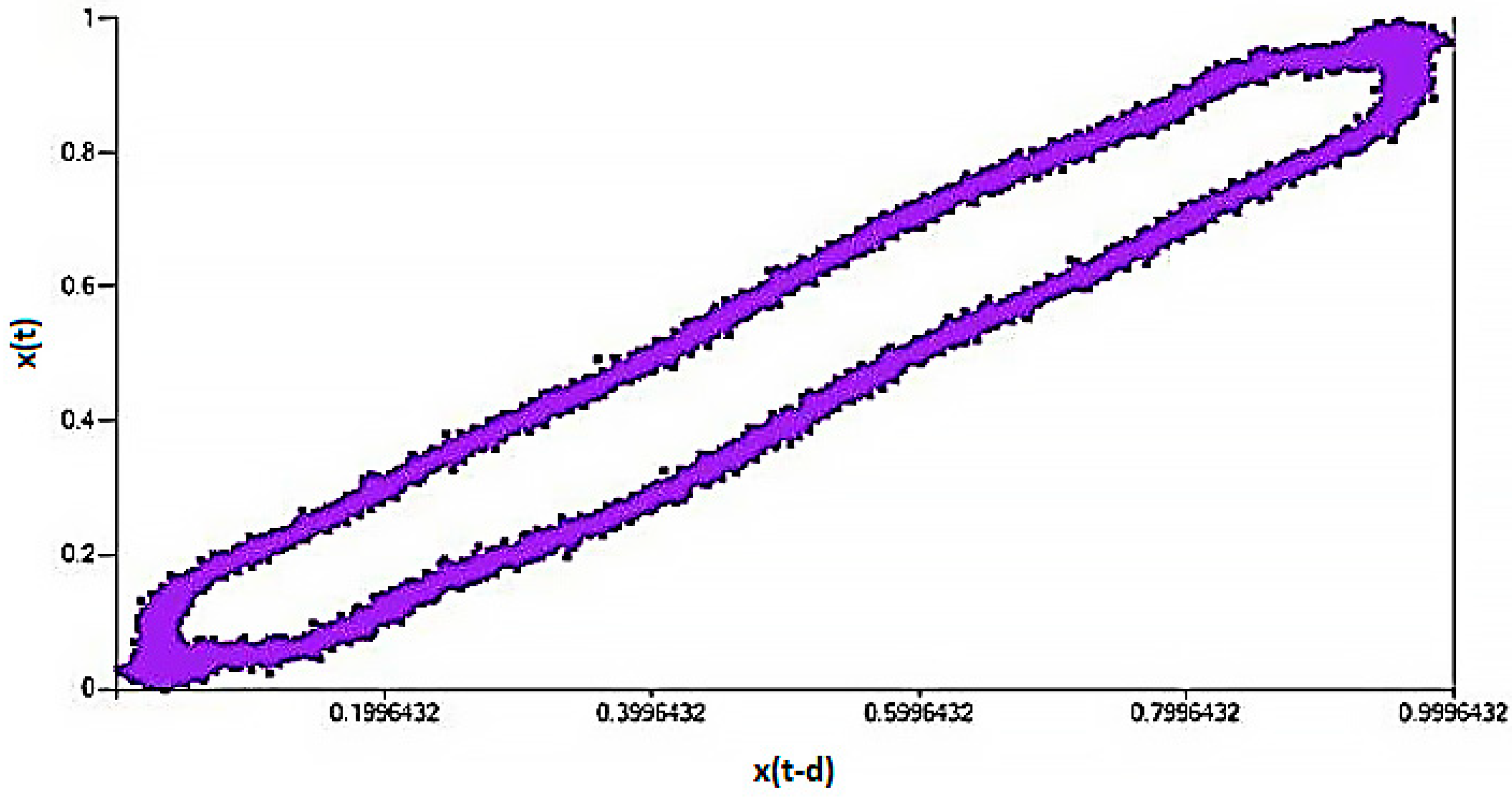 Information 14 00329 g006 Information 14 00329 g006