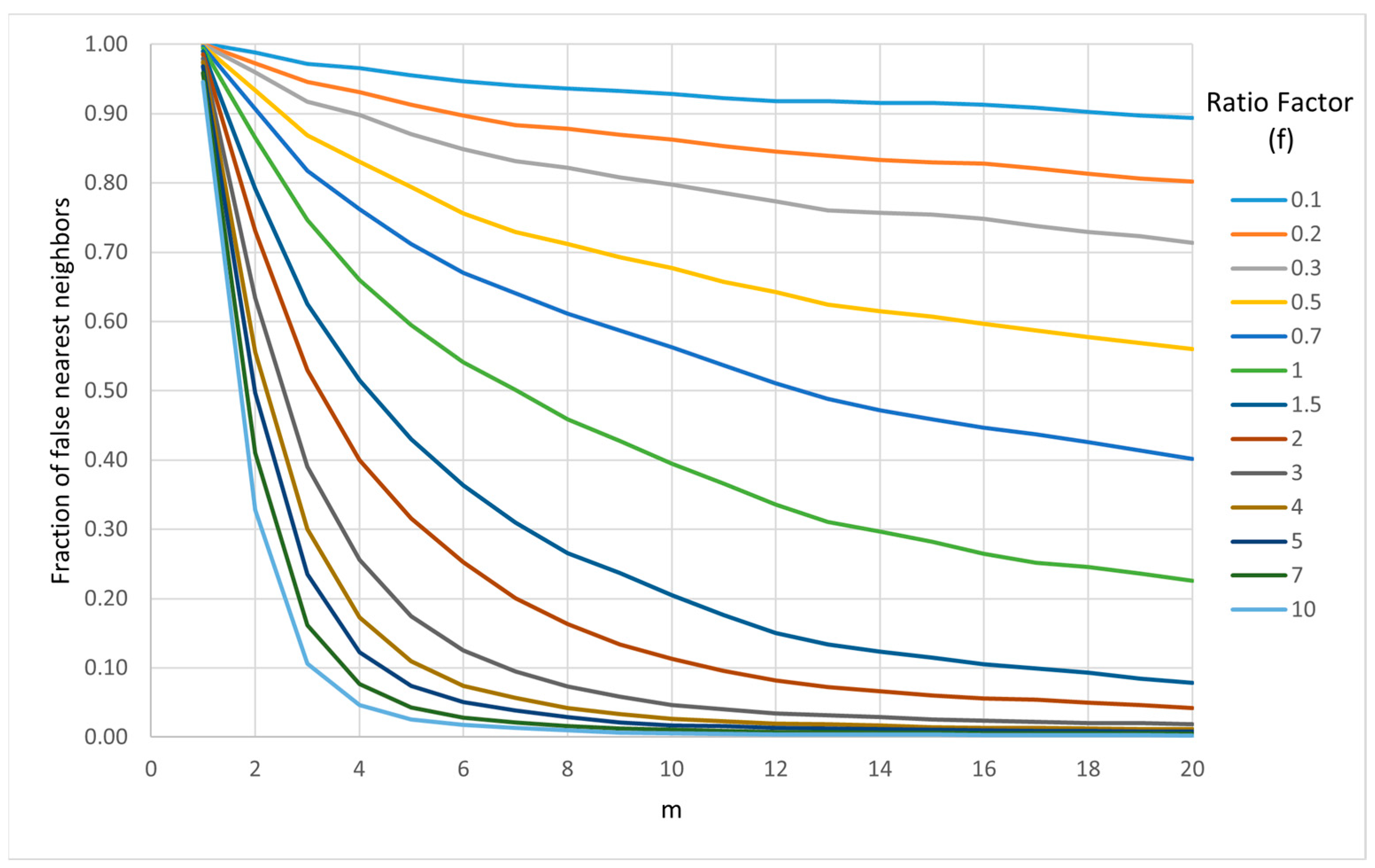 Information 14 00329 g007 Information 14 00329 g007