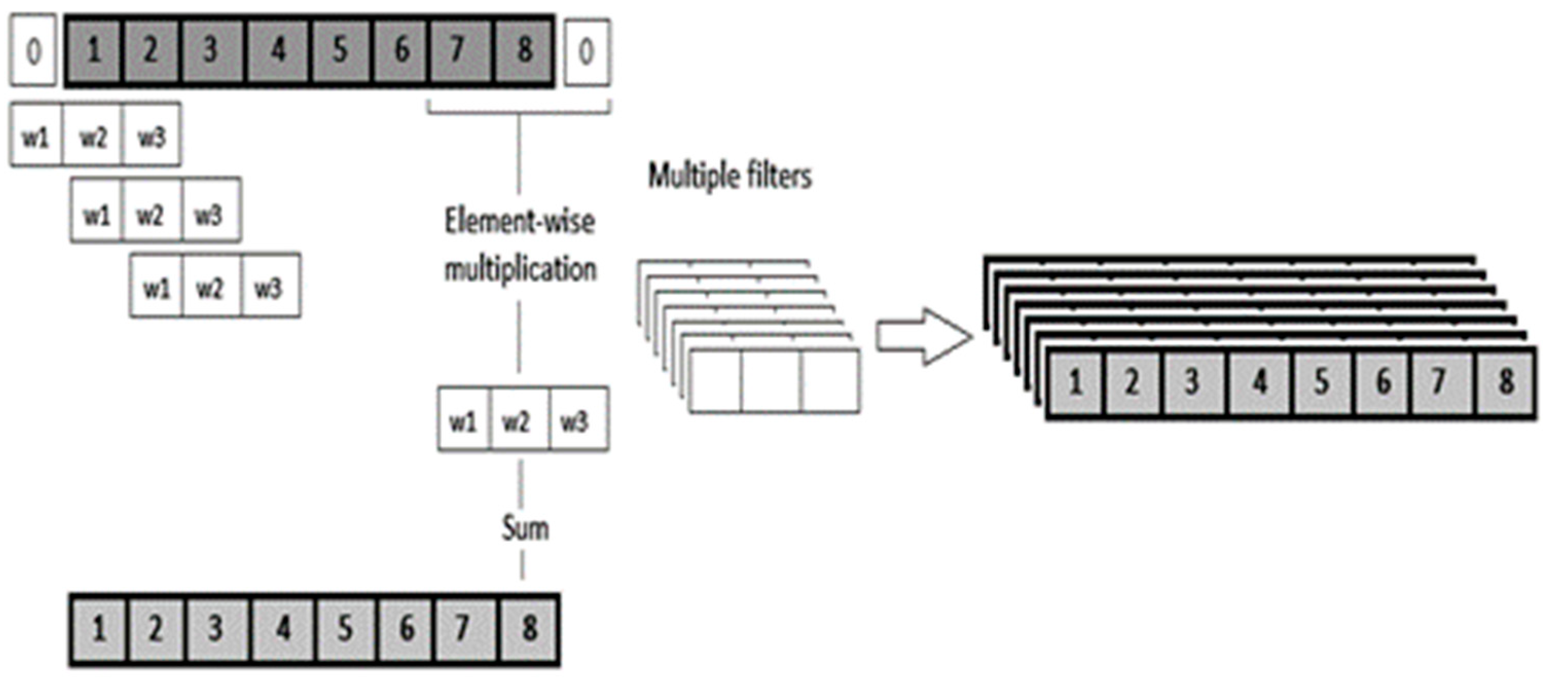 Information 14 00329 g008 Information 14 00329 g008