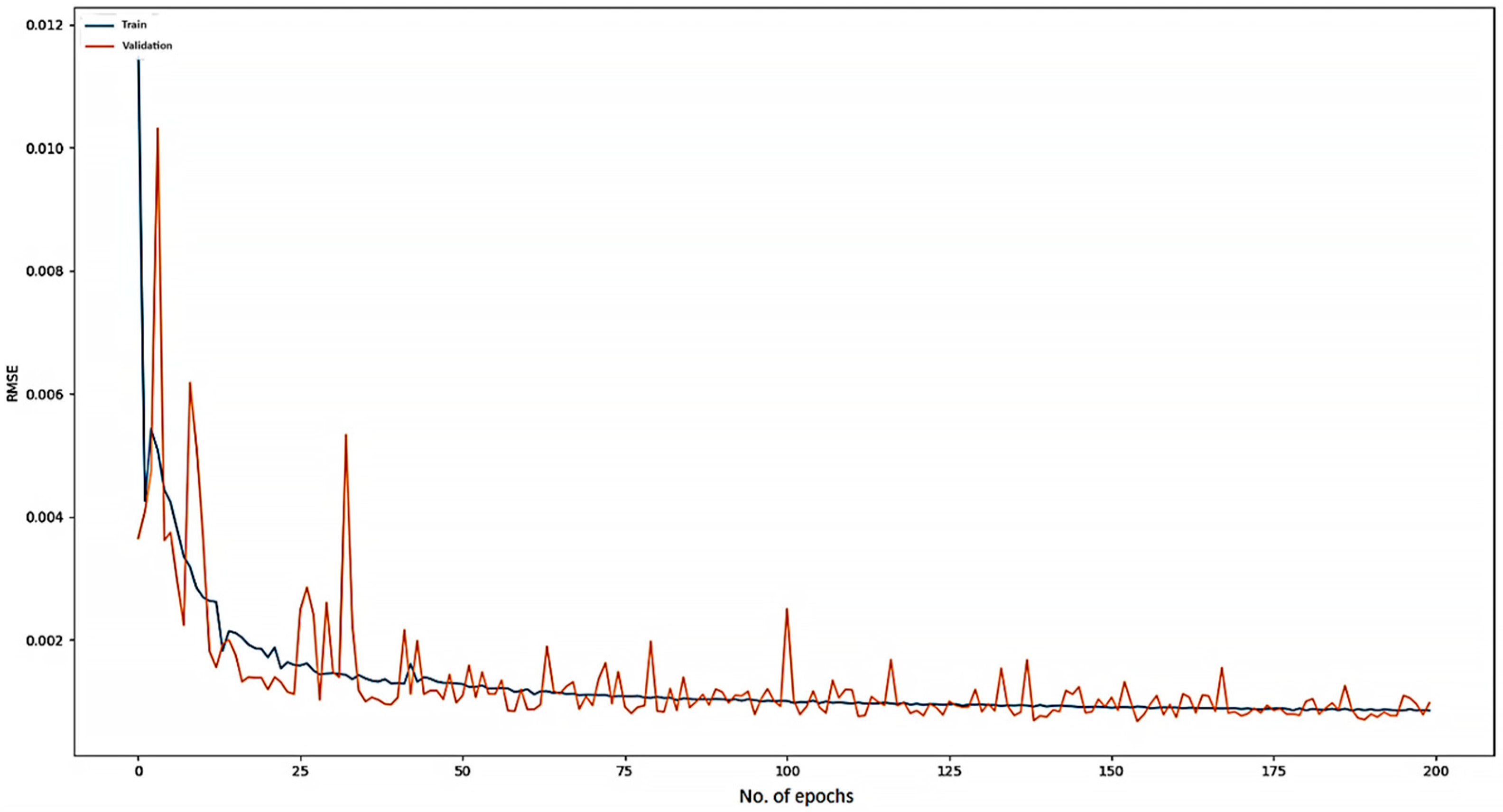 Information 14 00329 g009 Information 14 00329 g009