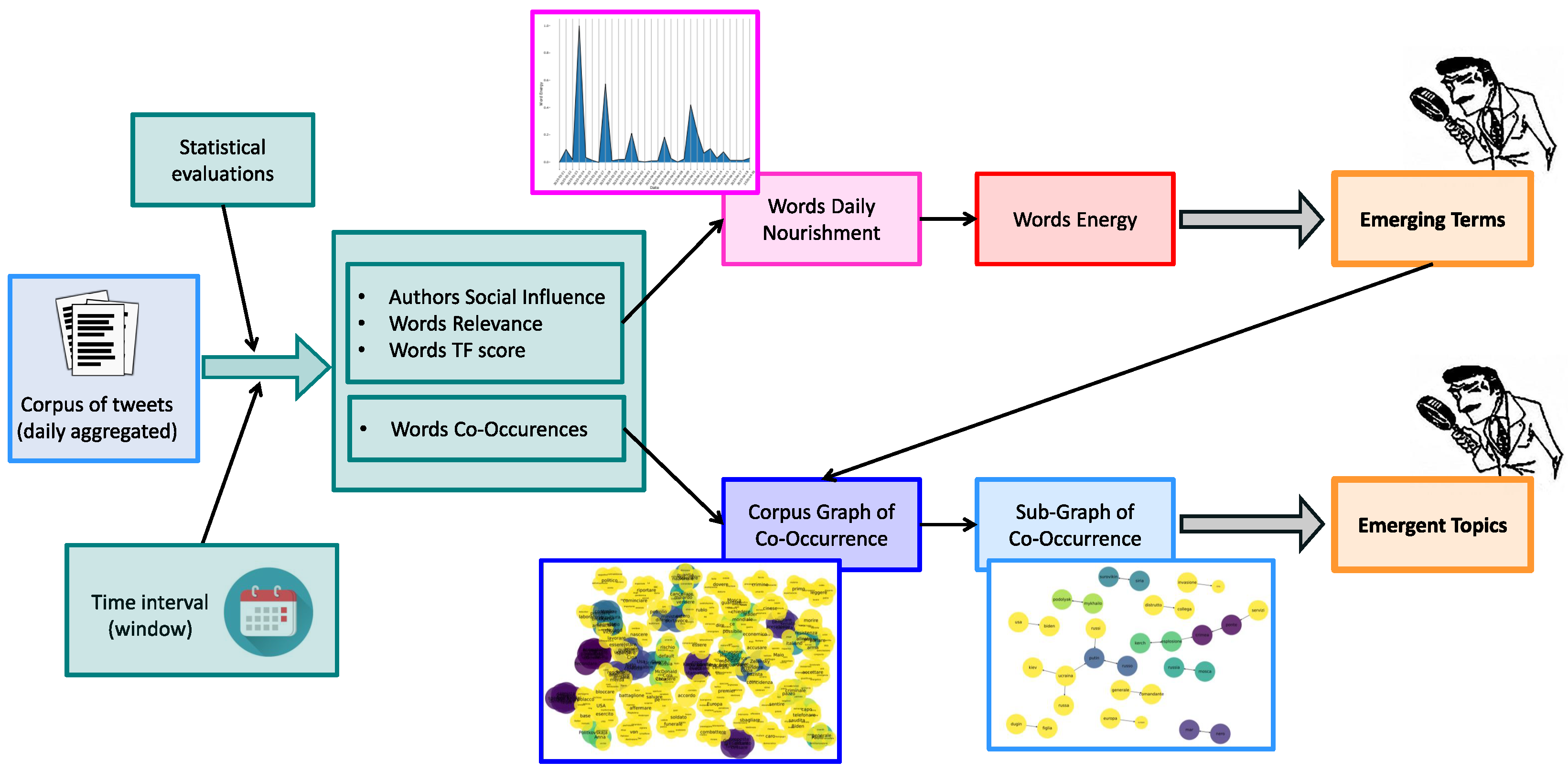 Information 14 00330 g001 Information 14 00330 g001