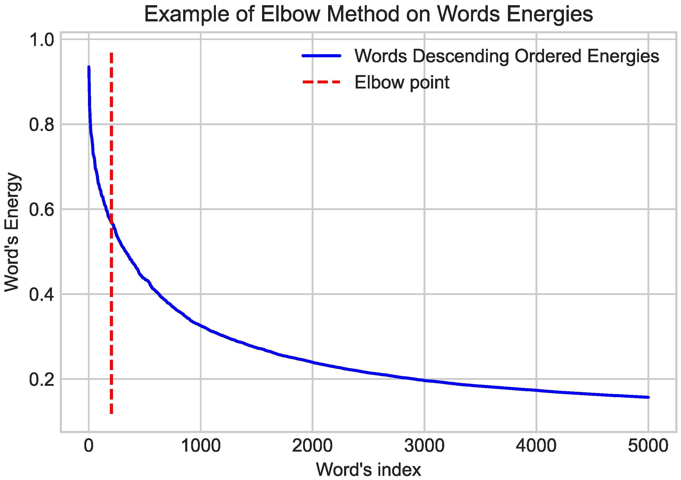 Information 14 00330 g002 Information 14 00330 g002