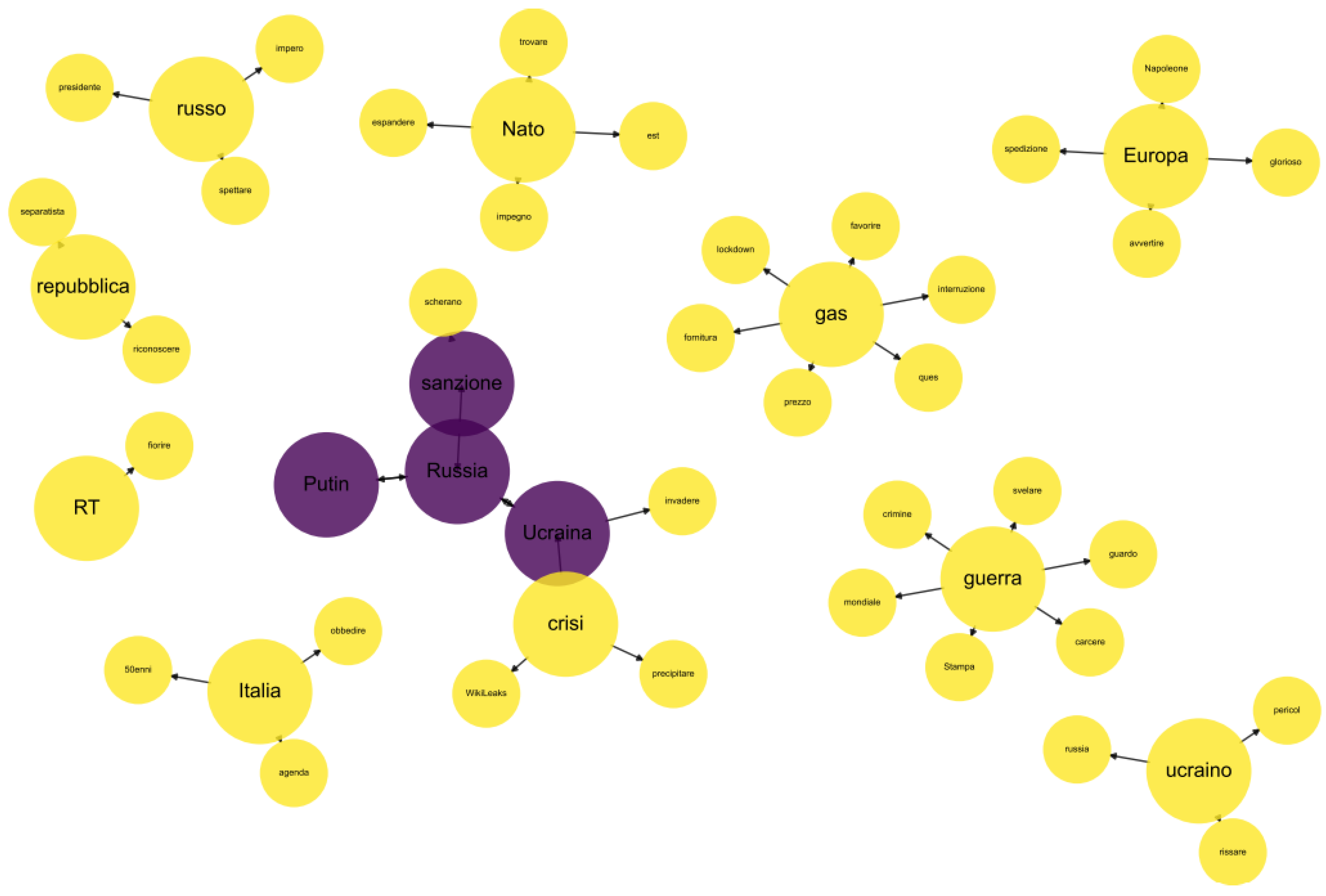 Information 14 00330 g003 Information 14 00330 g003