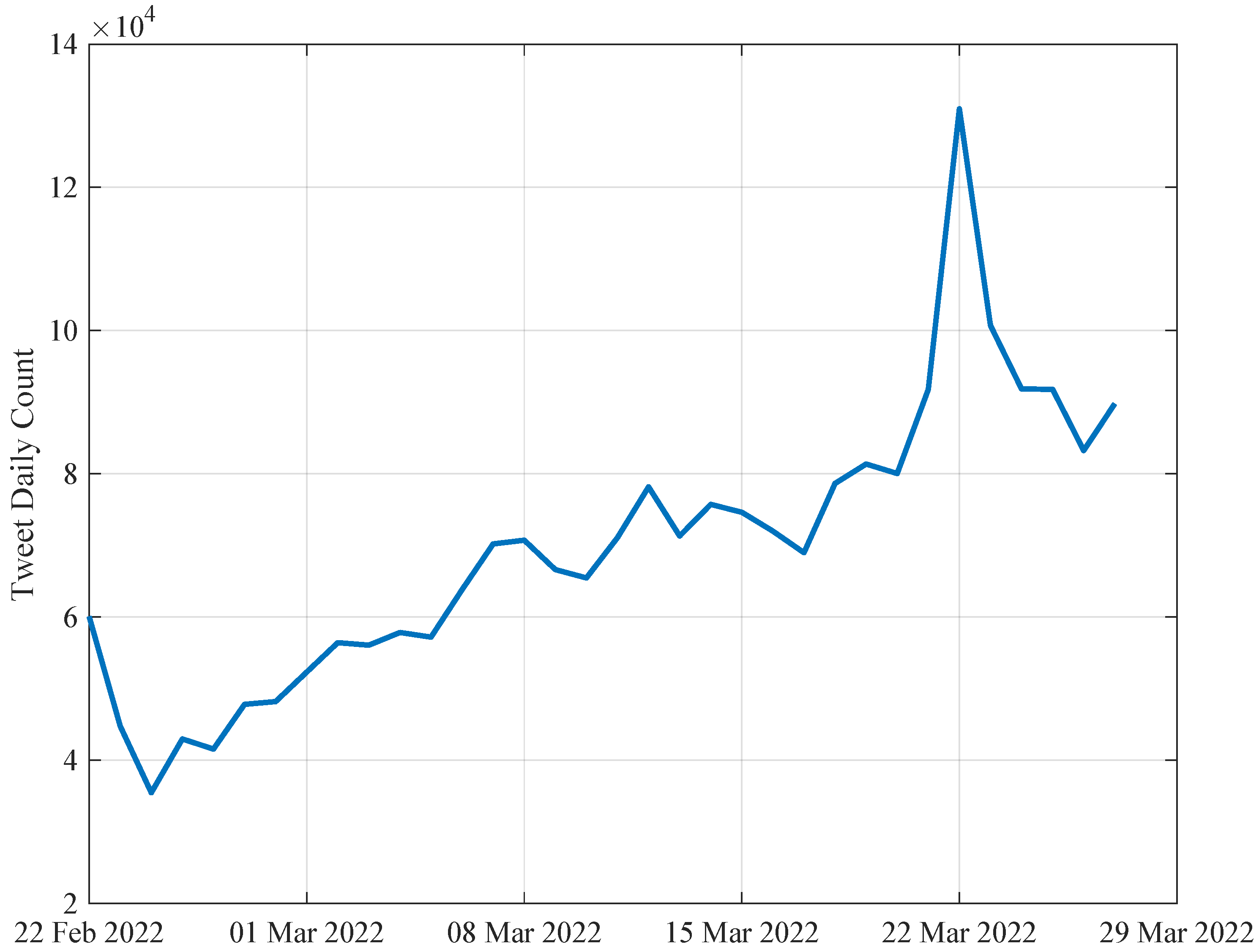 Information 14 00330 g004 Information 14 00330 g004