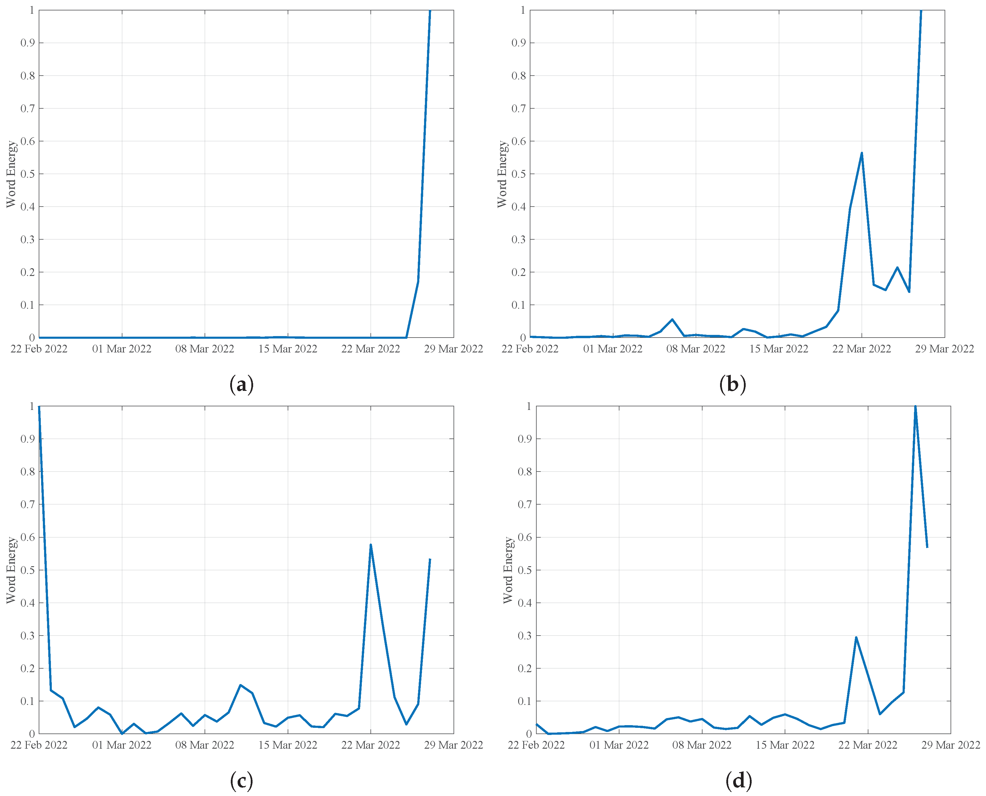 Information 14 00330 g005 Information 14 00330 g005