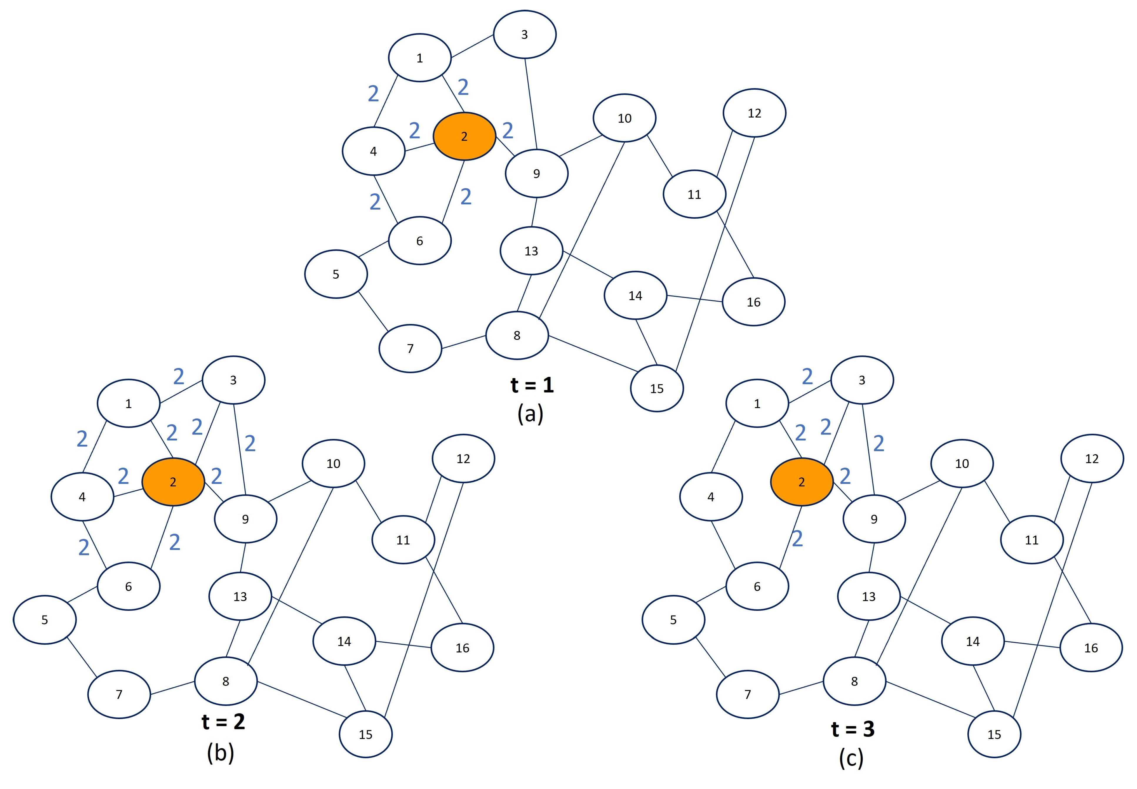 Information 14 00332 g002 Information 14 00332 g002