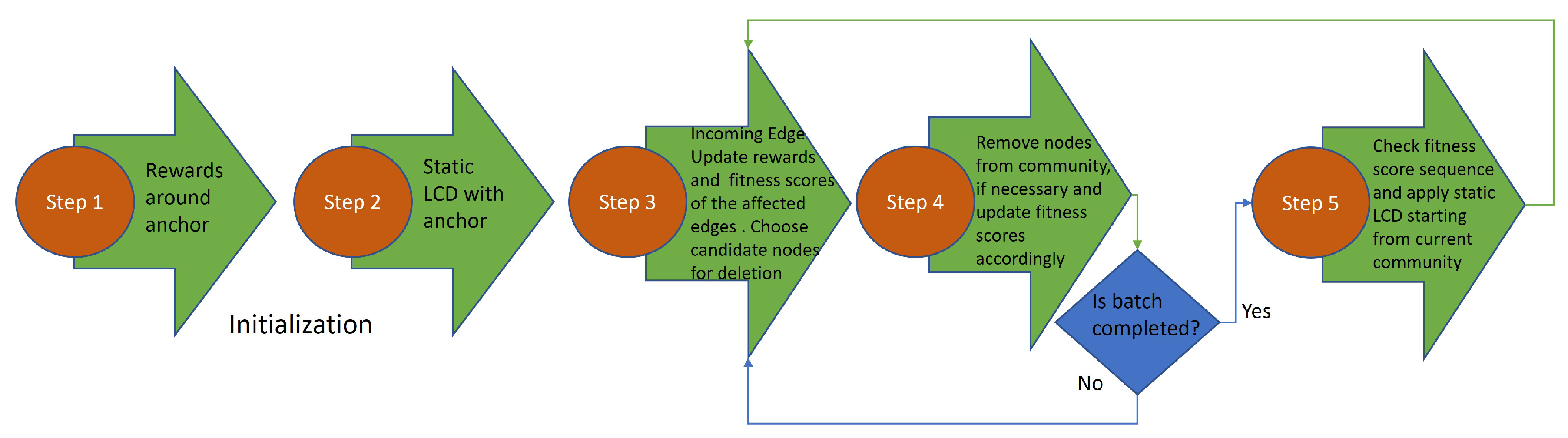 Information 14 00332 g003 Information 14 00332 g003