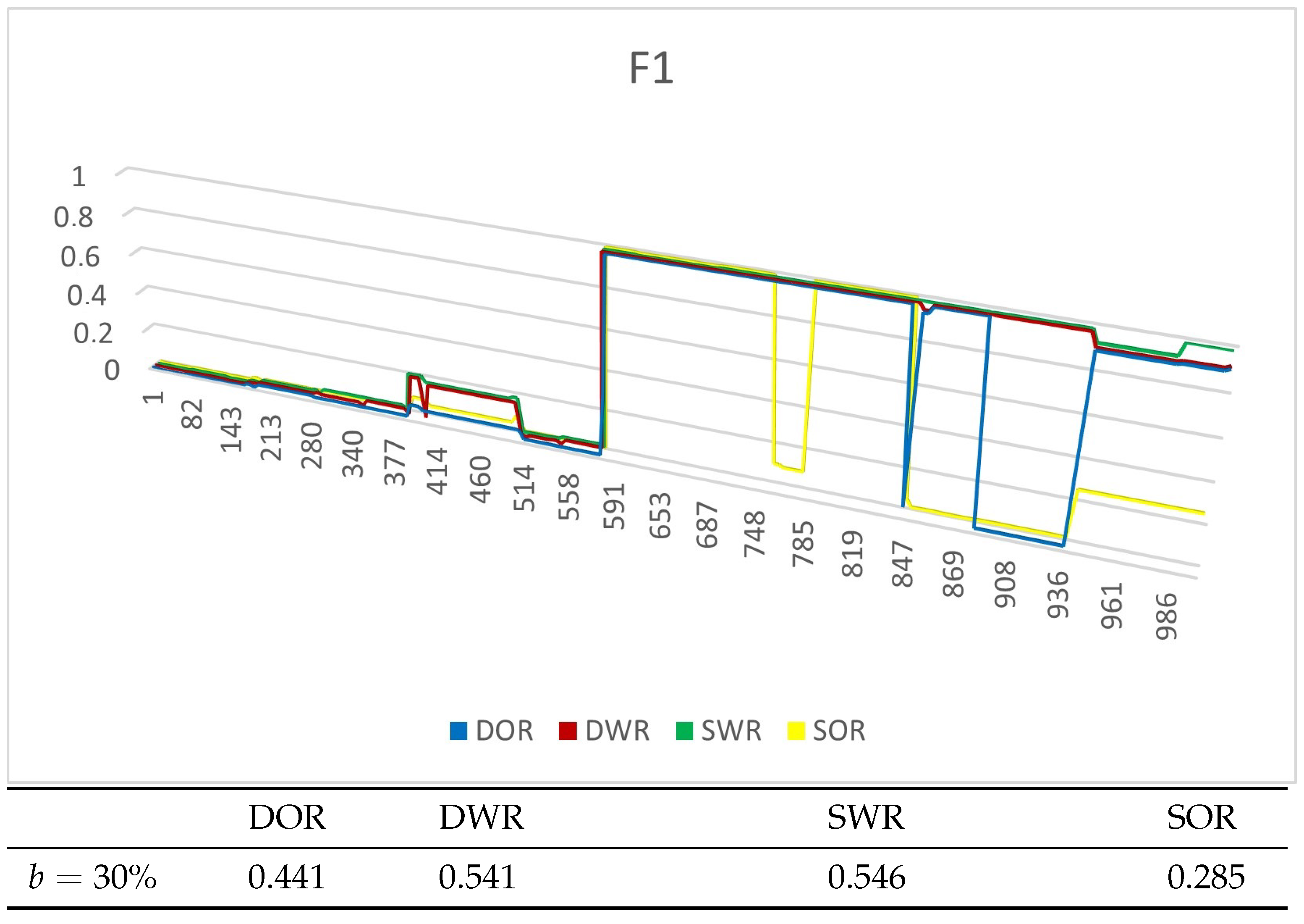 Information 14 00332 g008 Information 14 00332 g008