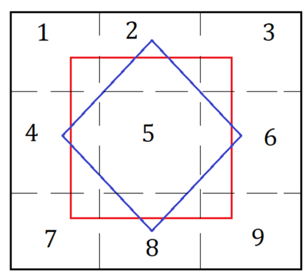 Information 14 00335 g011