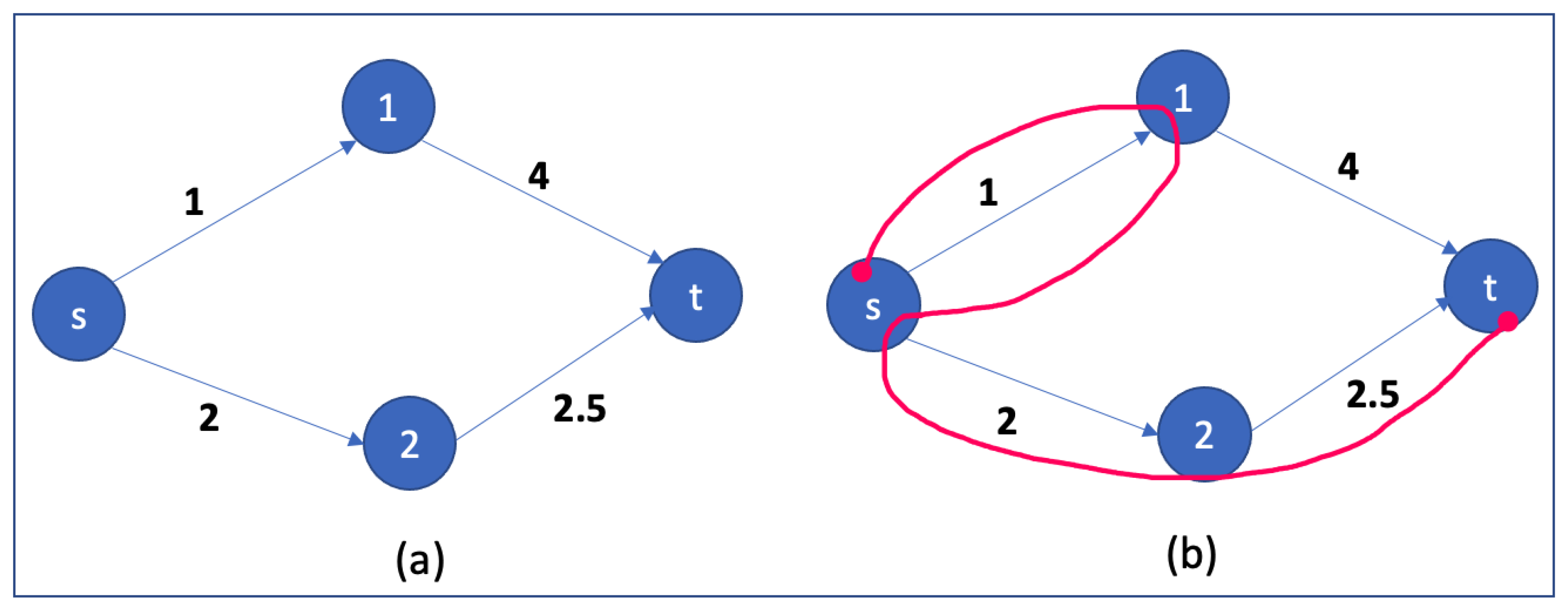 Information 14 00336 g003