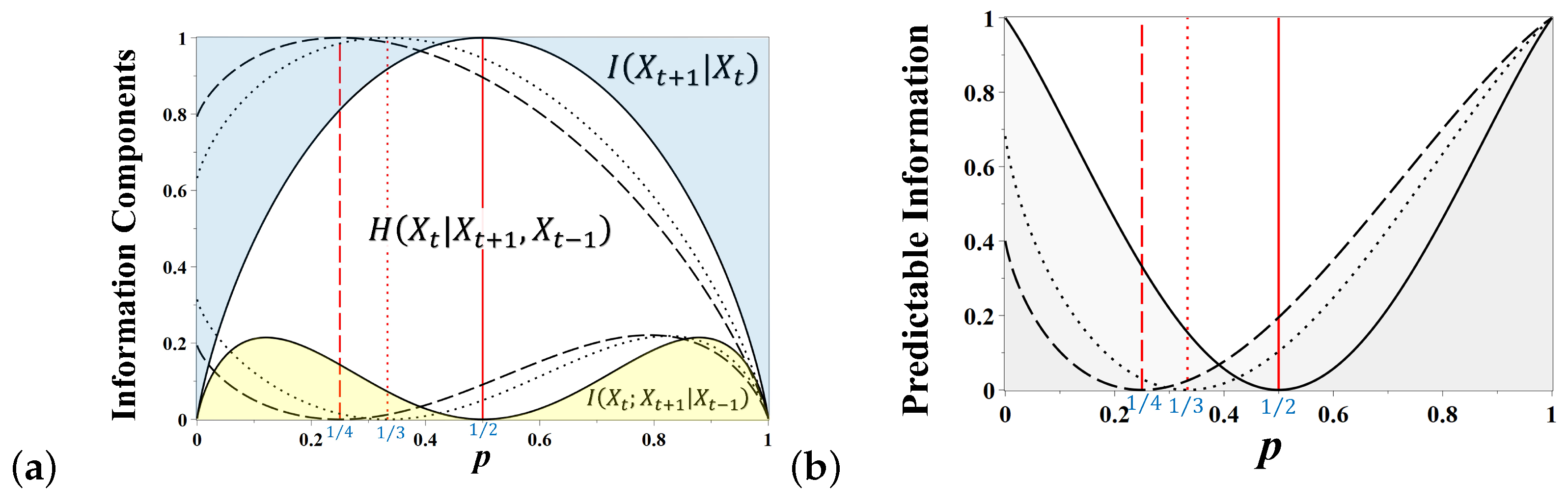 Information 14 00338 g003 550