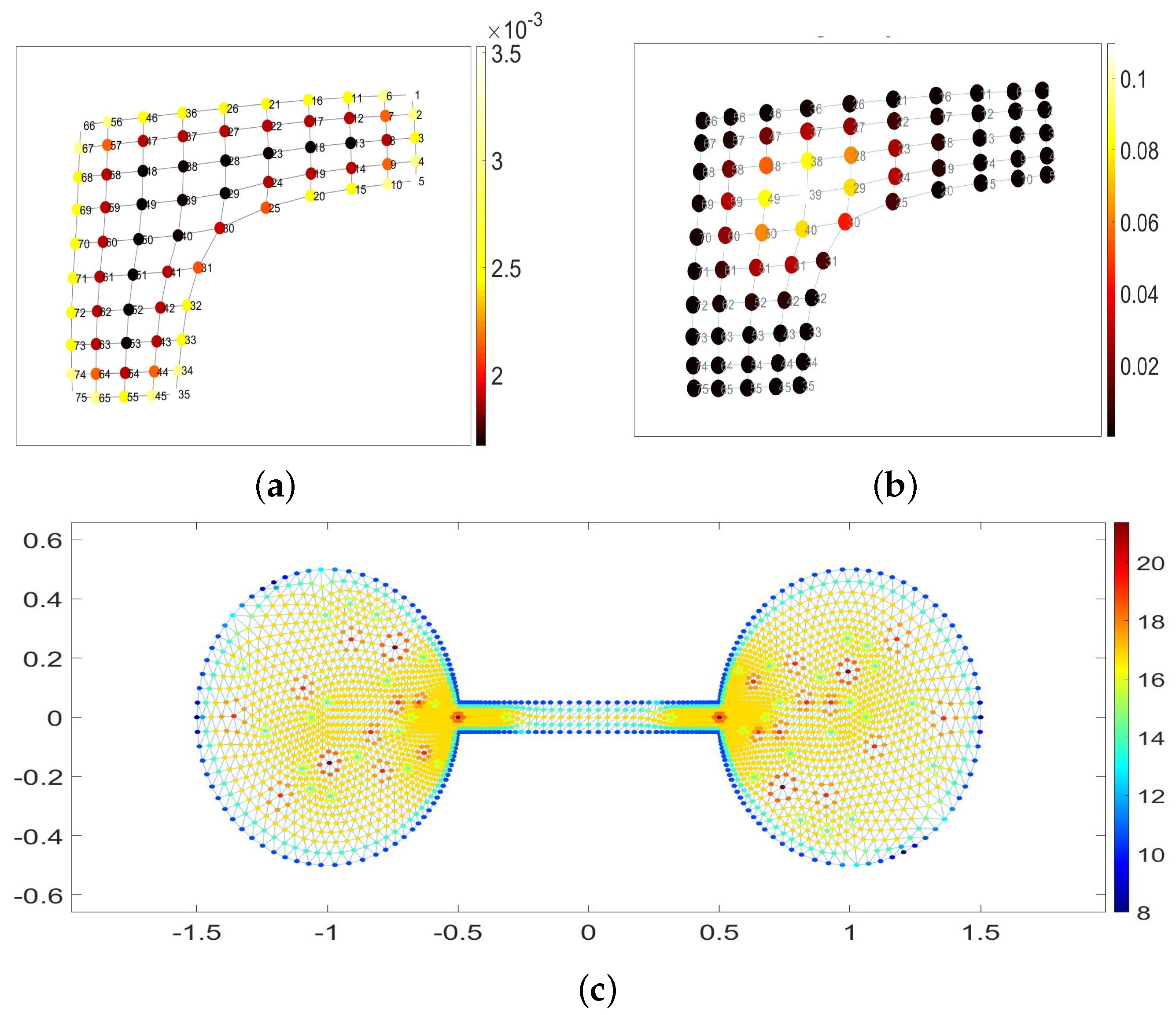 Information 14 00338 g005 550