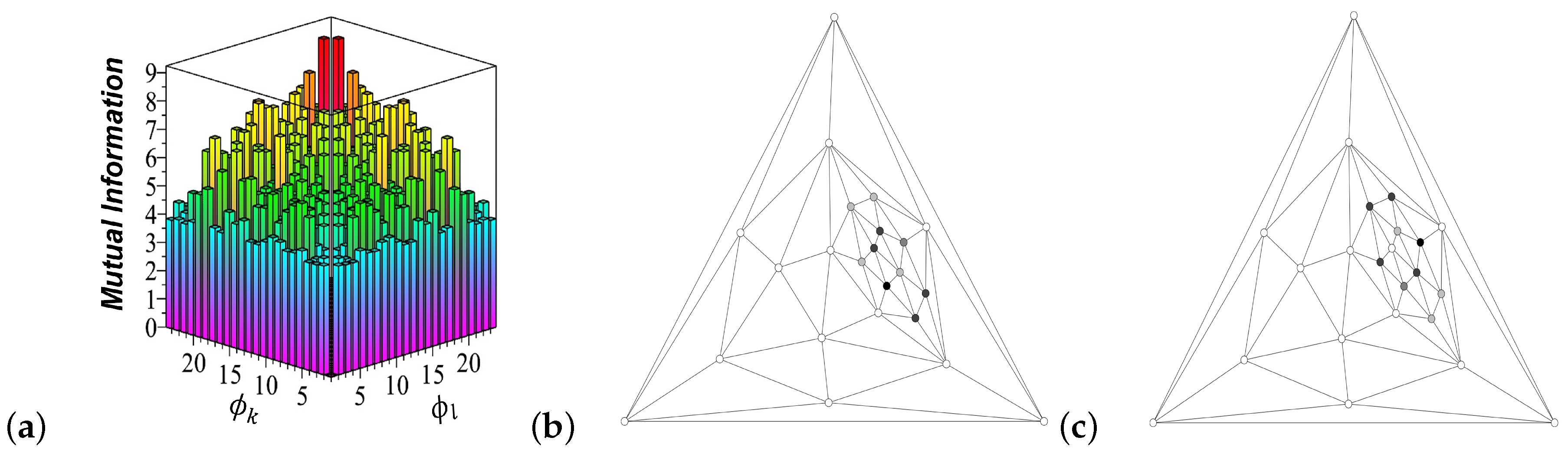 Information 14 00338 g006 550