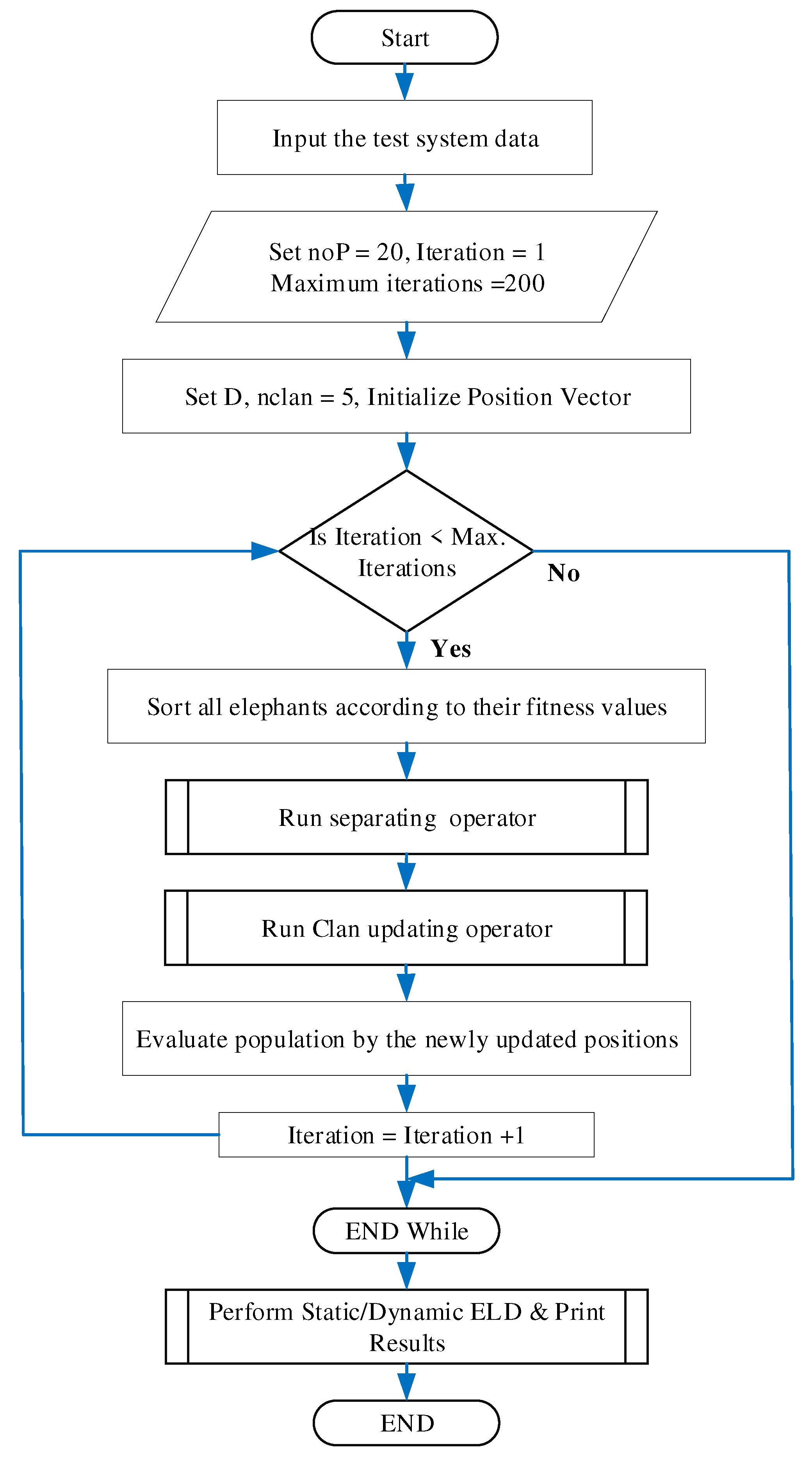 Information 14 00339 g003 Information 14 00339 g003