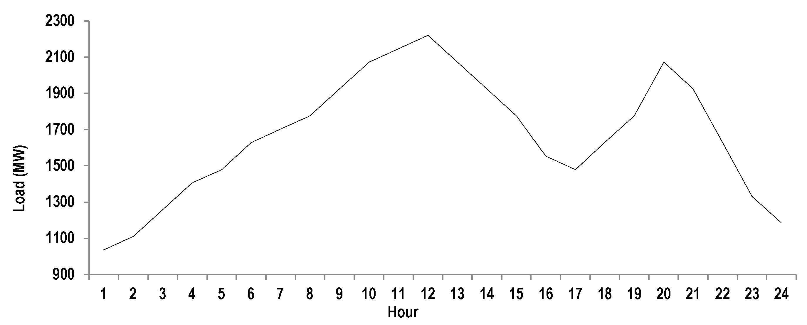 Information 14 00339 g007 Information 14 00339 g007