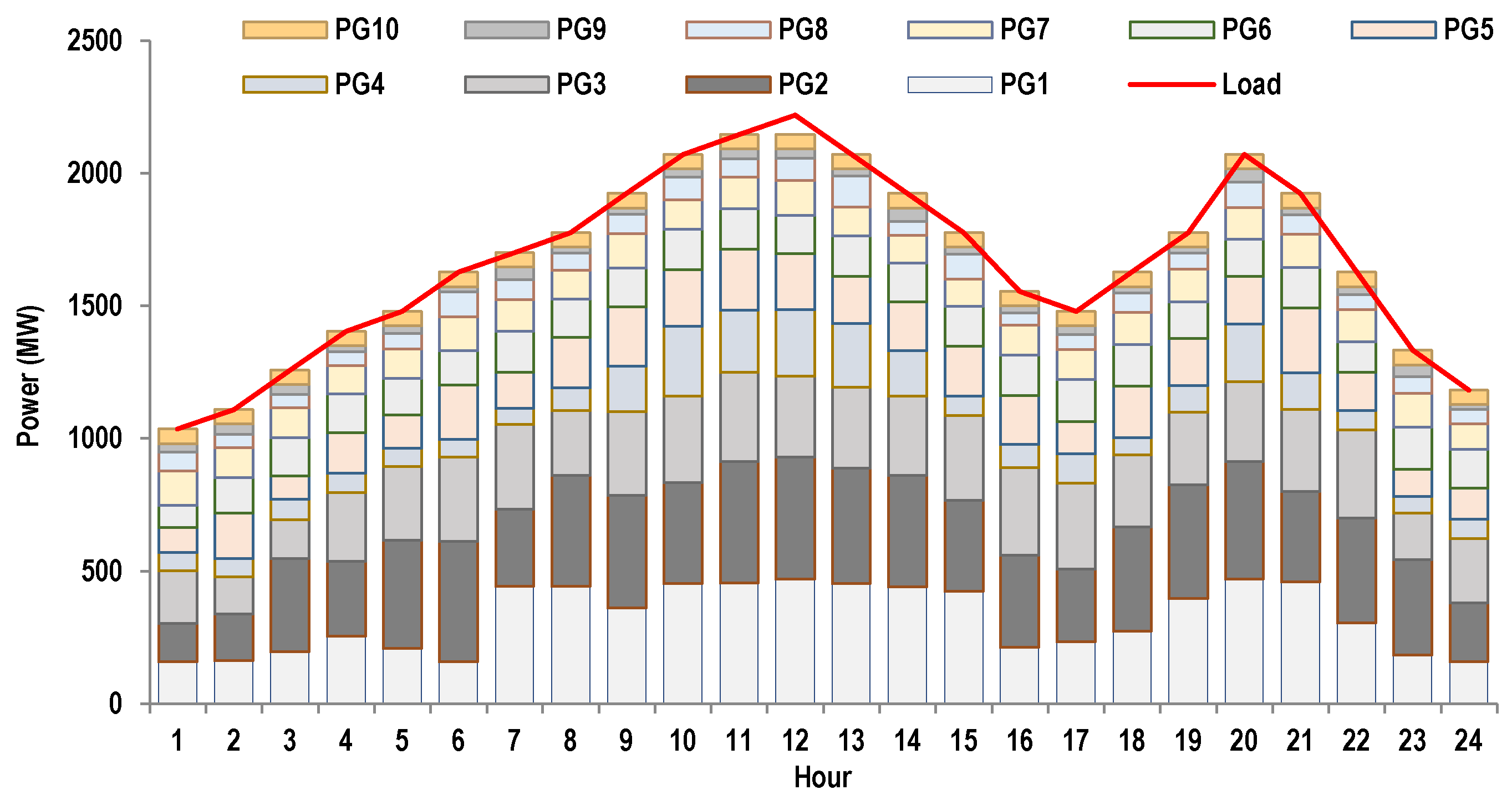 Information 14 00339 g008 Information 14 00339 g008