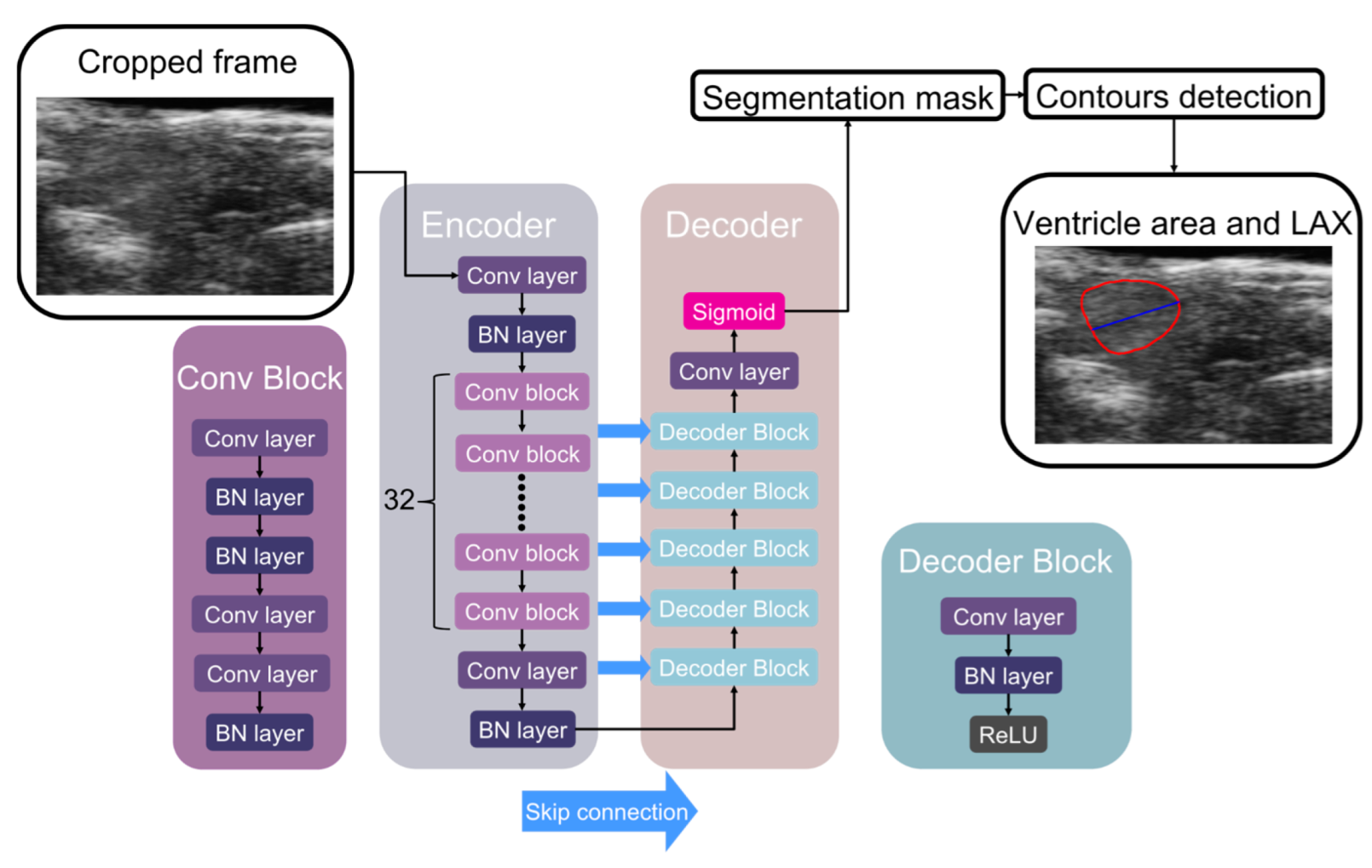 Information 14 00341 g003