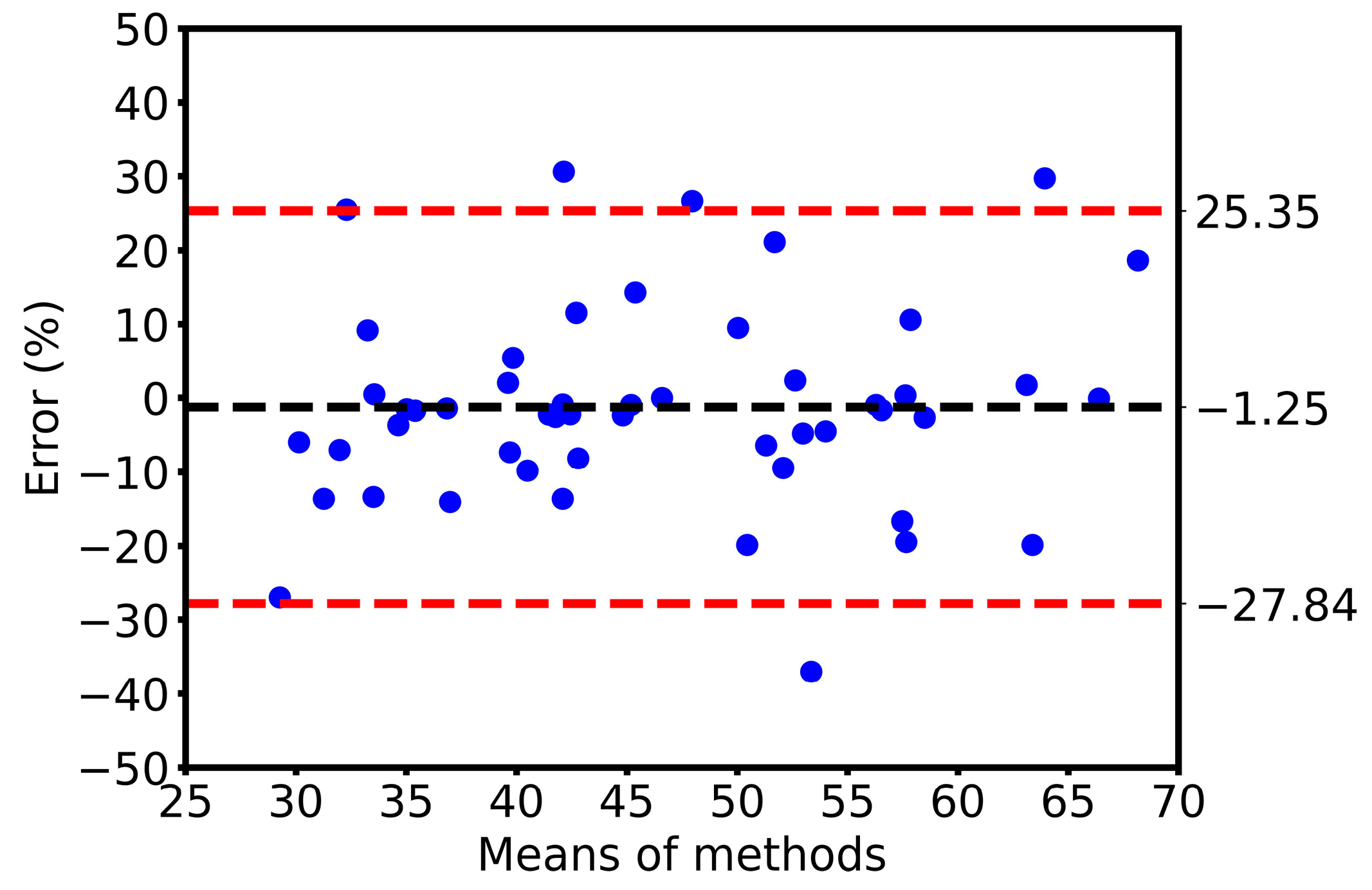 Information 14 00341 g007