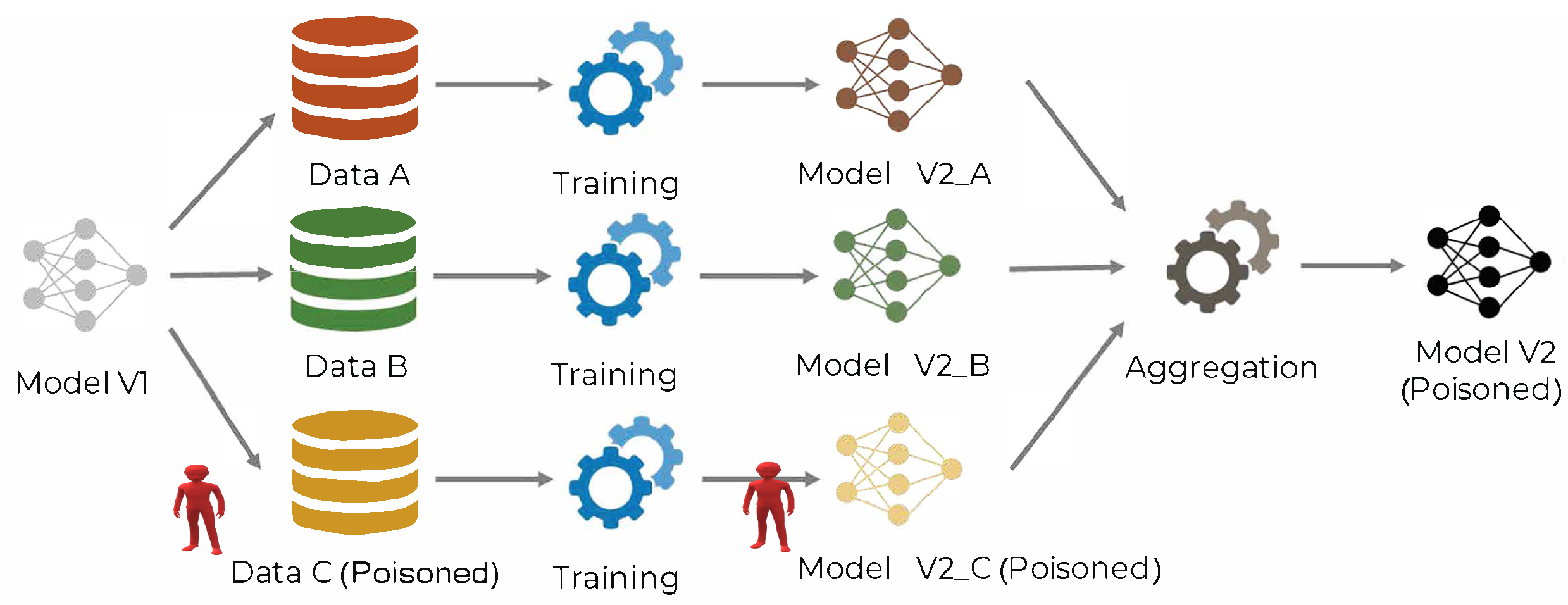 Information 14 00342 g001