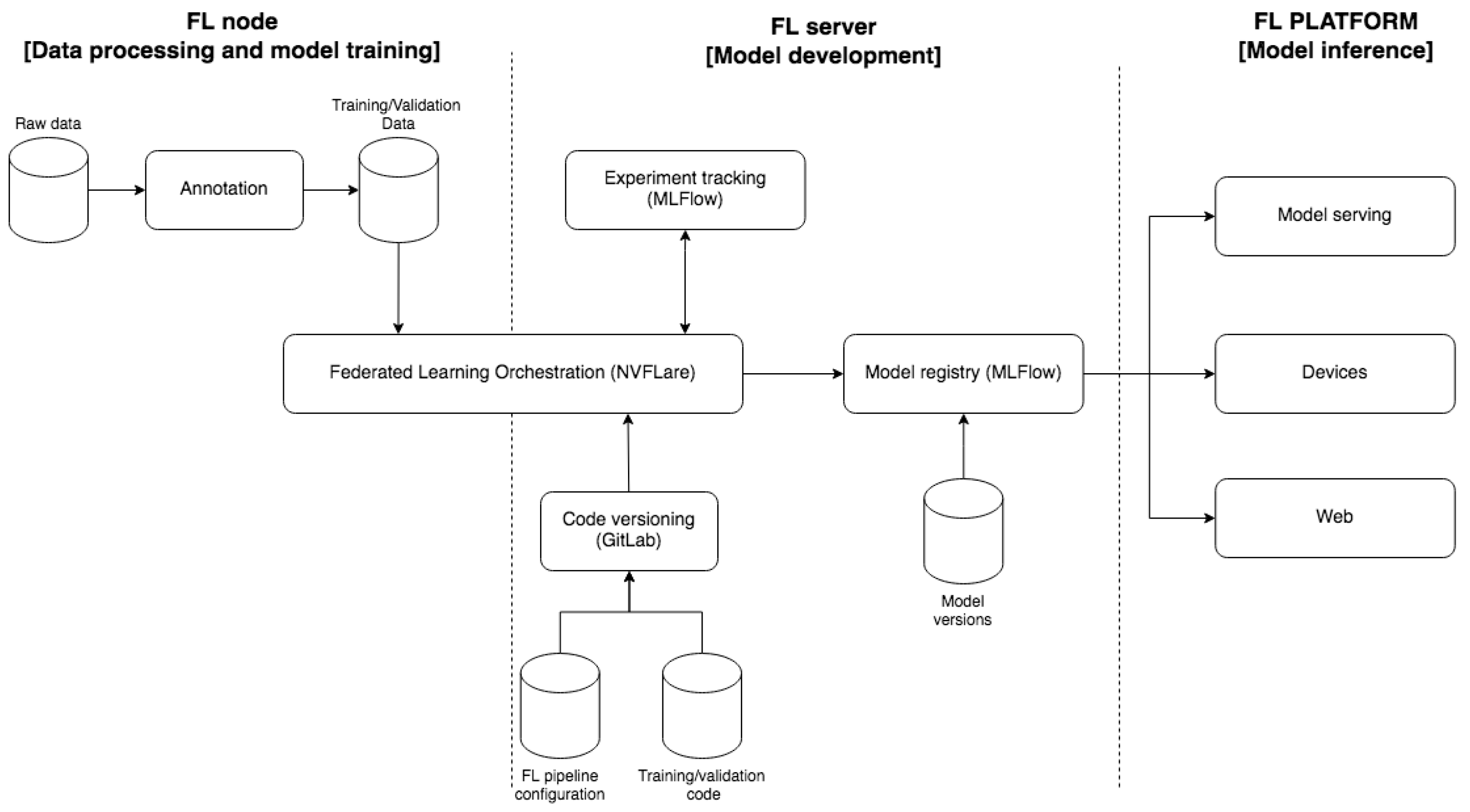 Information 14 00342 g002