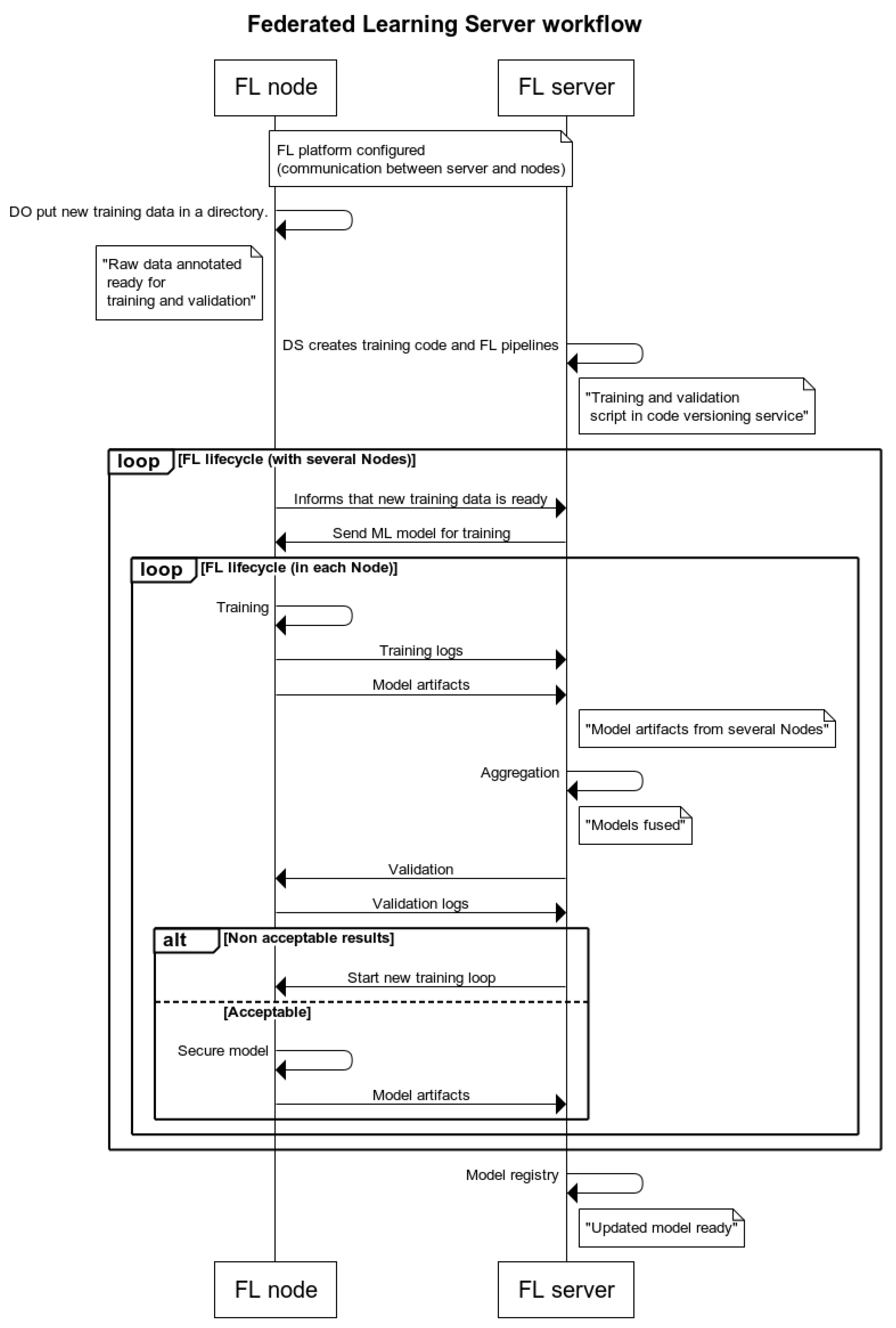 Information 14 00342 g003