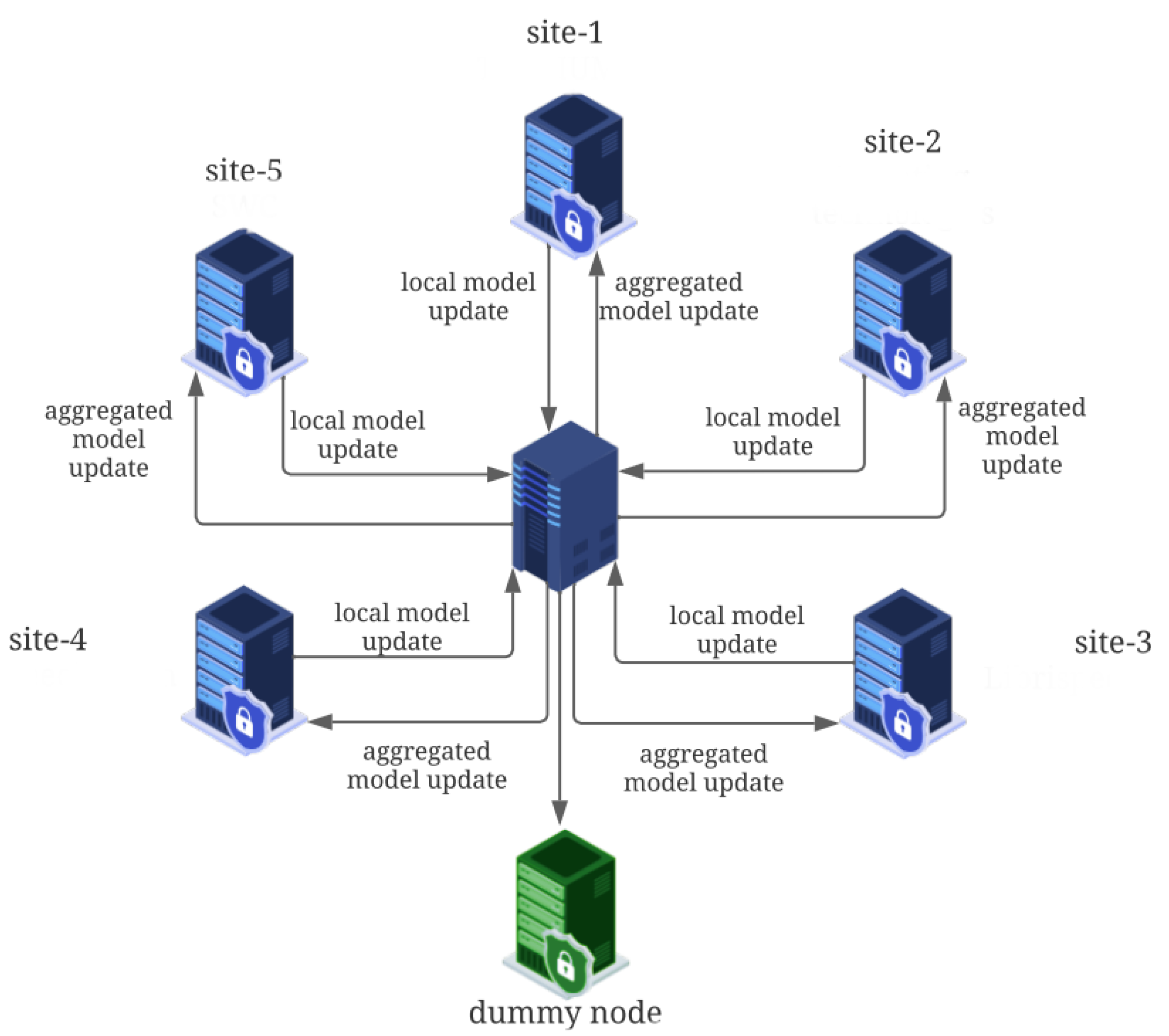 Information 14 00342 g004