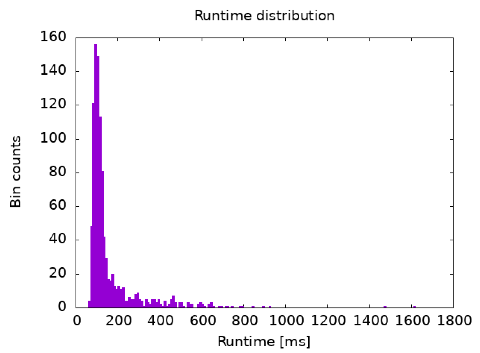 Information 14 00343 g005