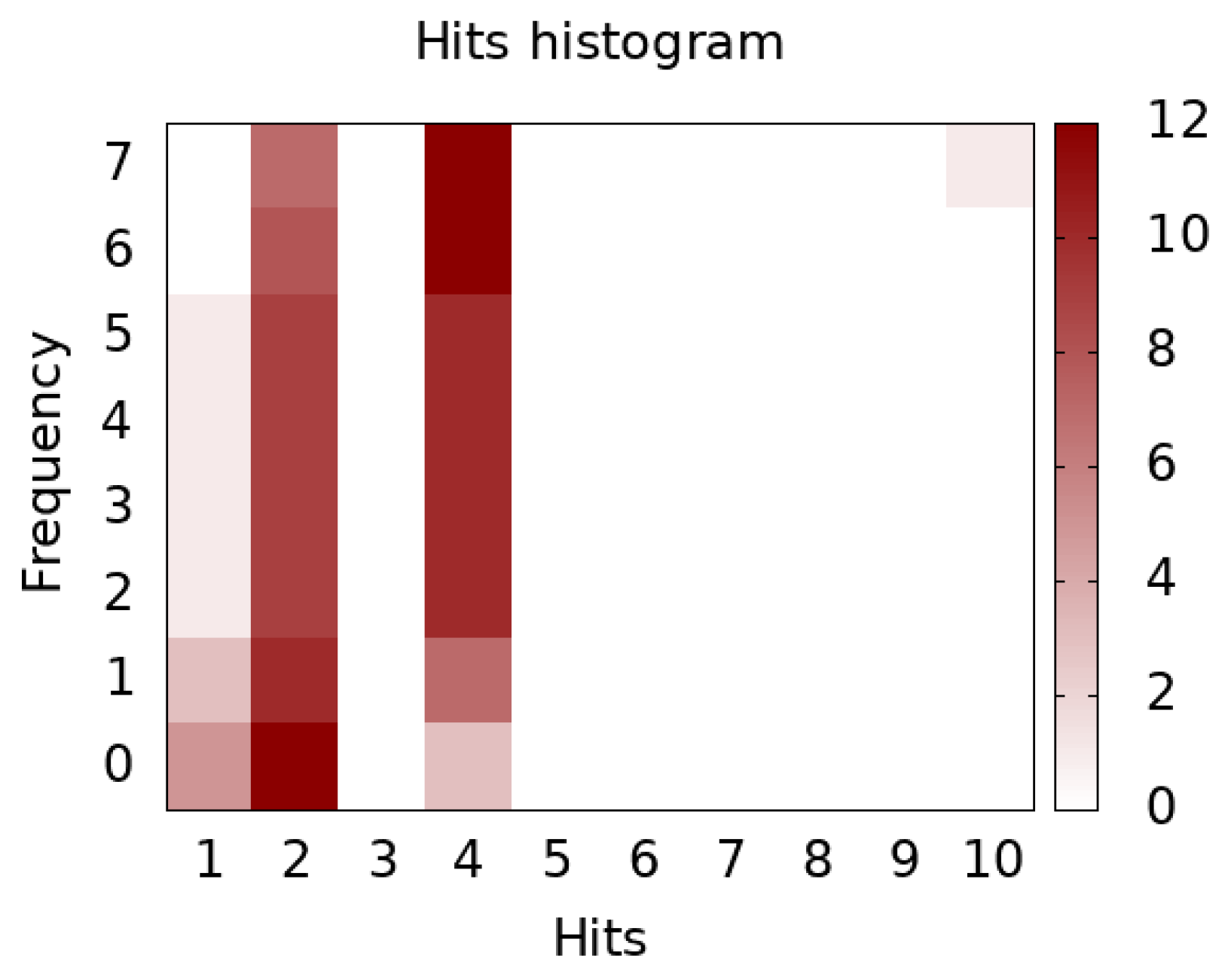 Information 14 00343 g007