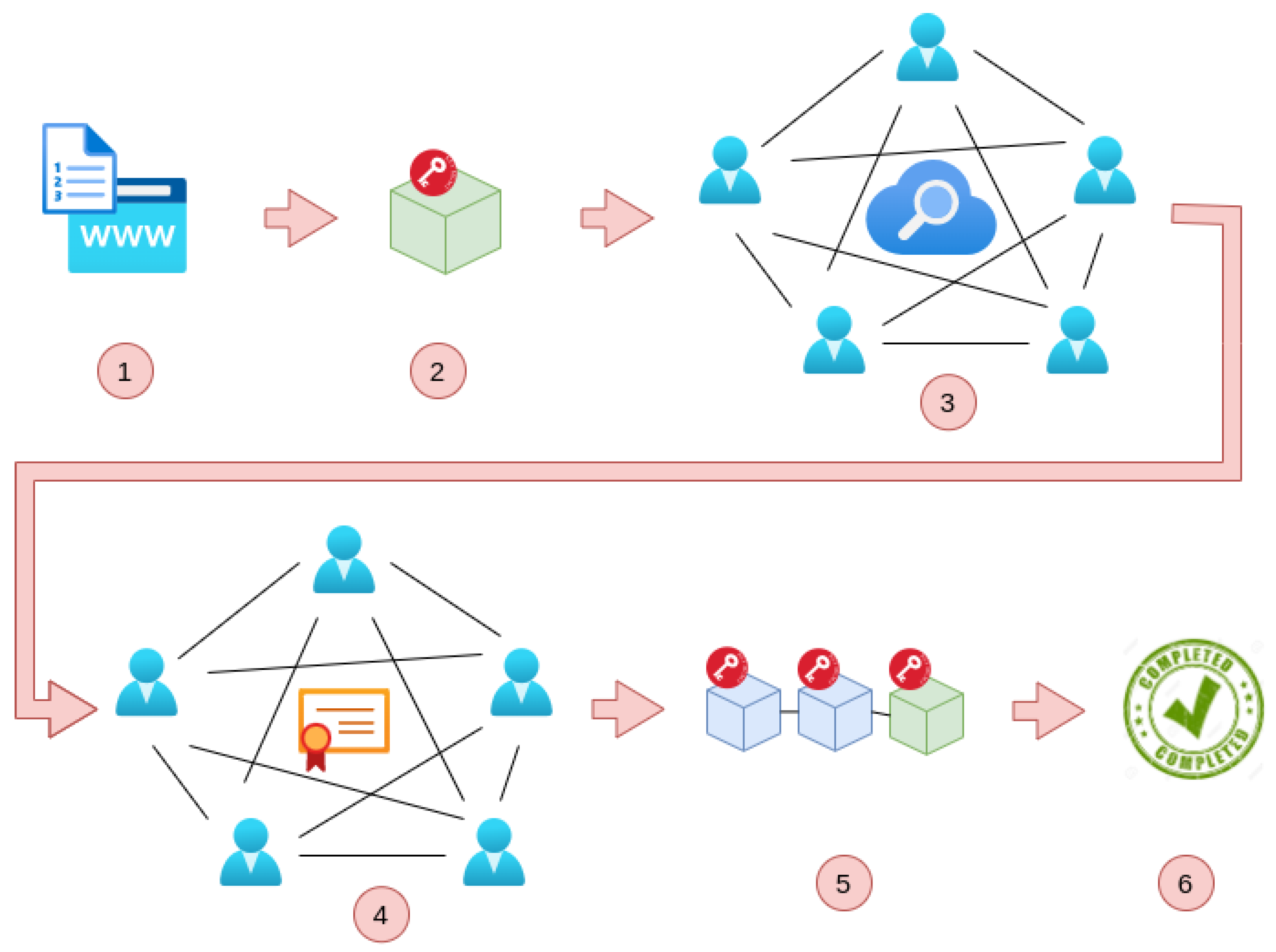 Information 14 00347 g003 Information 14 00347 g003