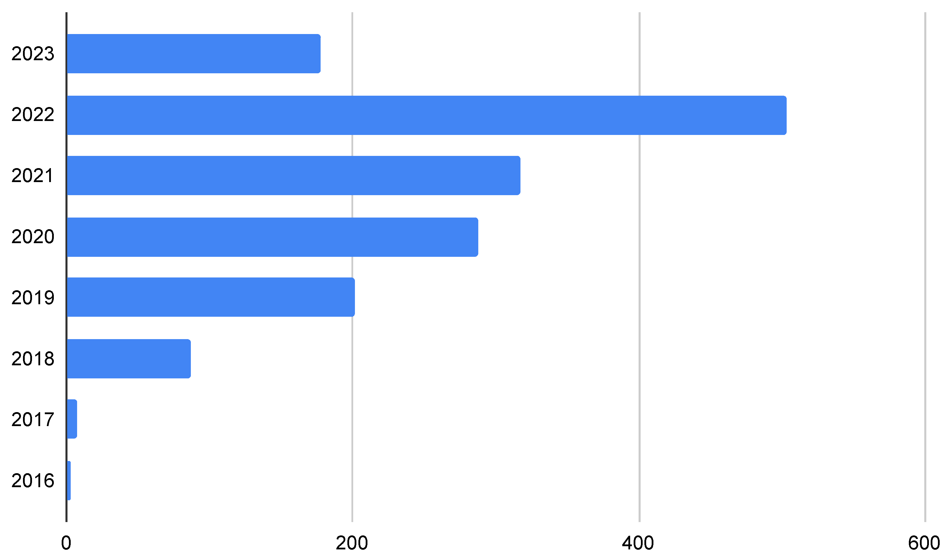 Information 14 00347 g004 Information 14 00347 g004