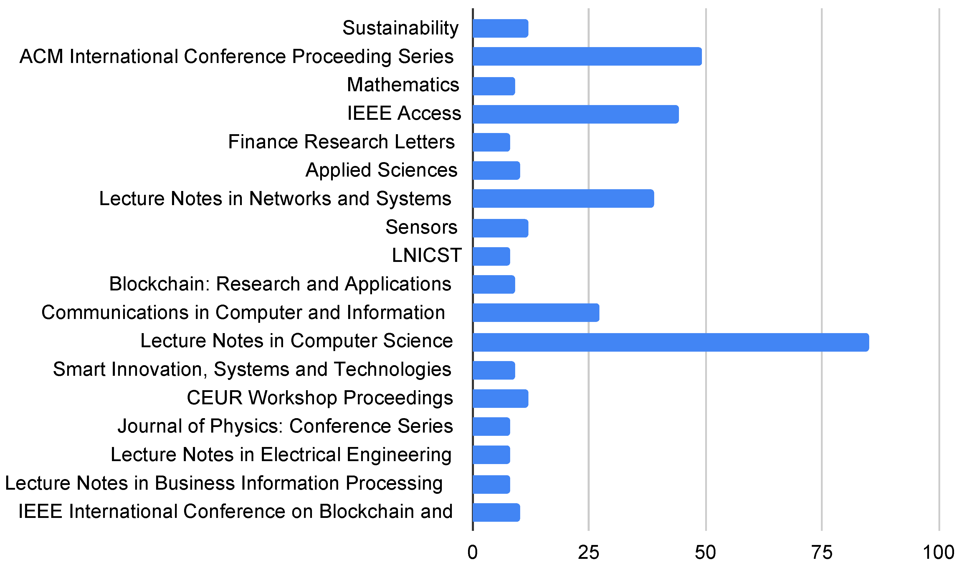 Information 14 00347 g005 Information 14 00347 g005