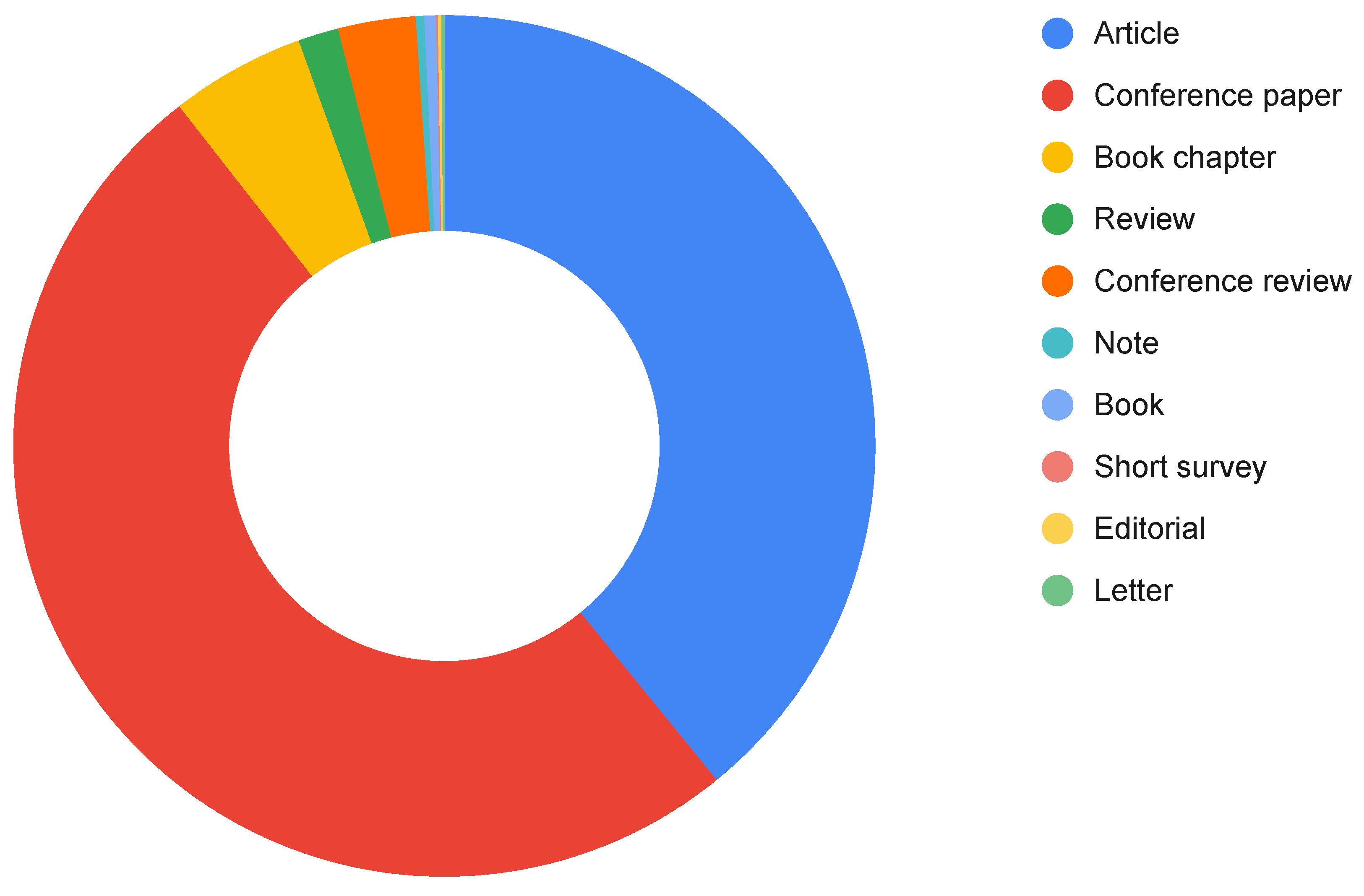 Information 14 00347 g006 Information 14 00347 g006