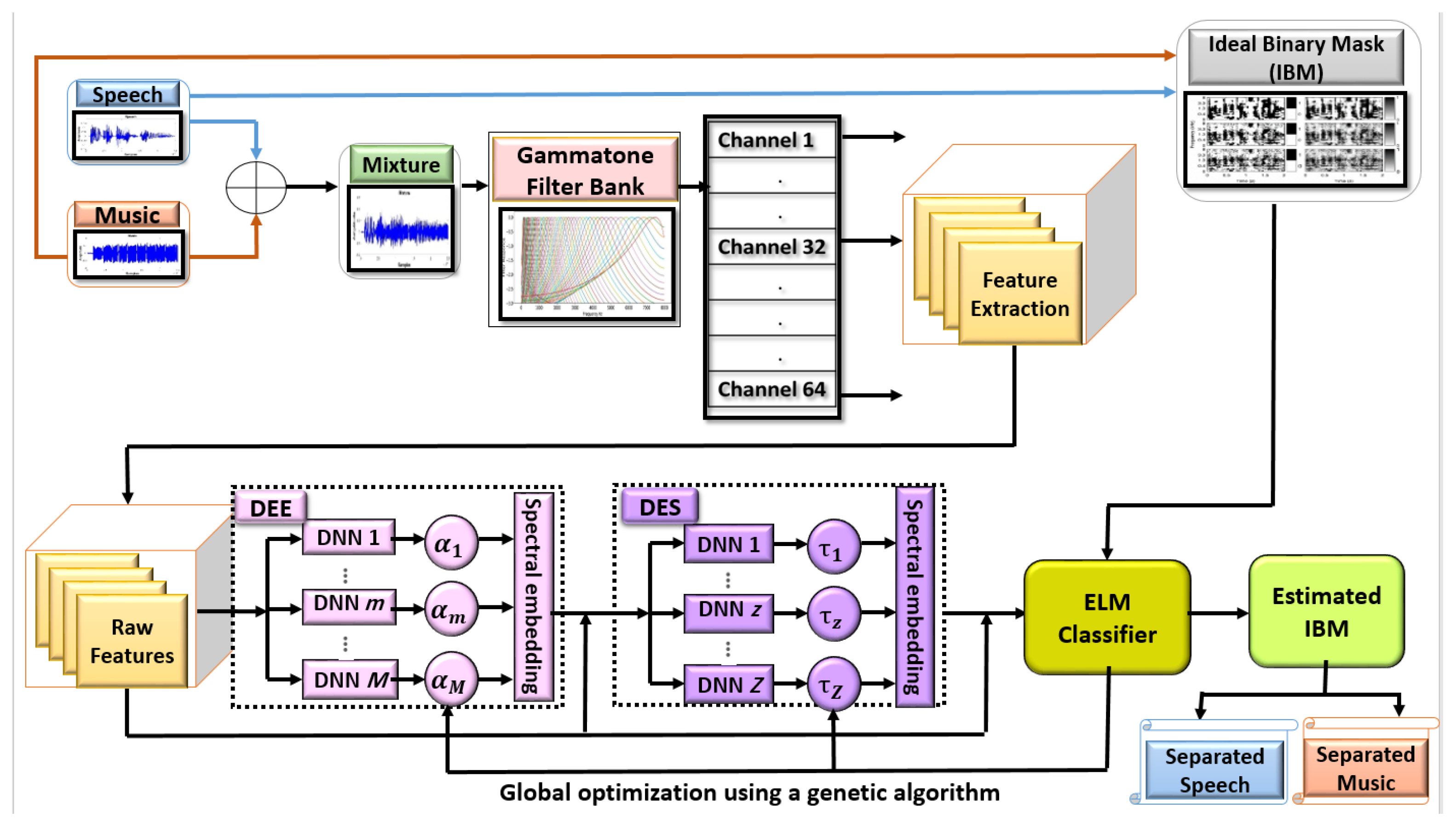 Information 14 00352 g001 Information 14 00352 g001