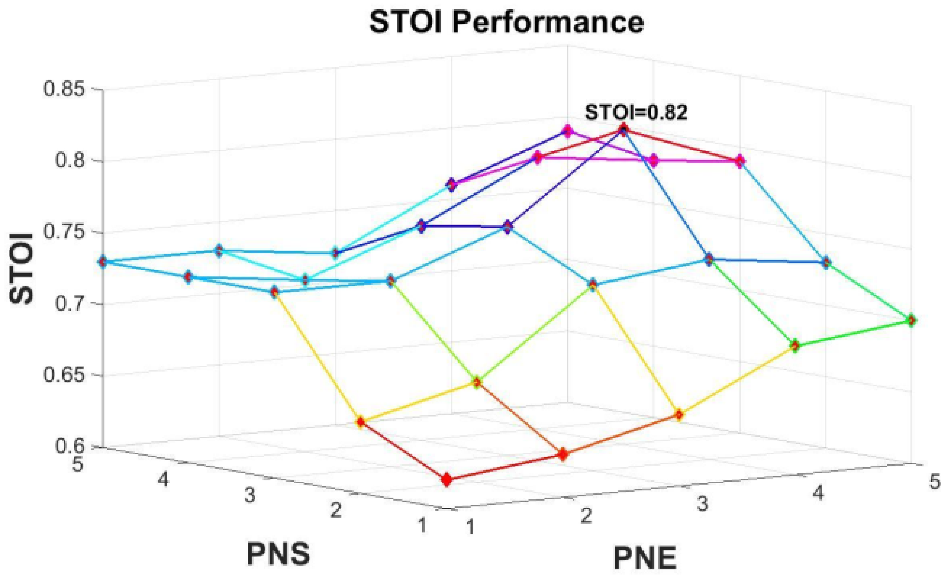 Information 14 00352 g002 Information 14 00352 g002