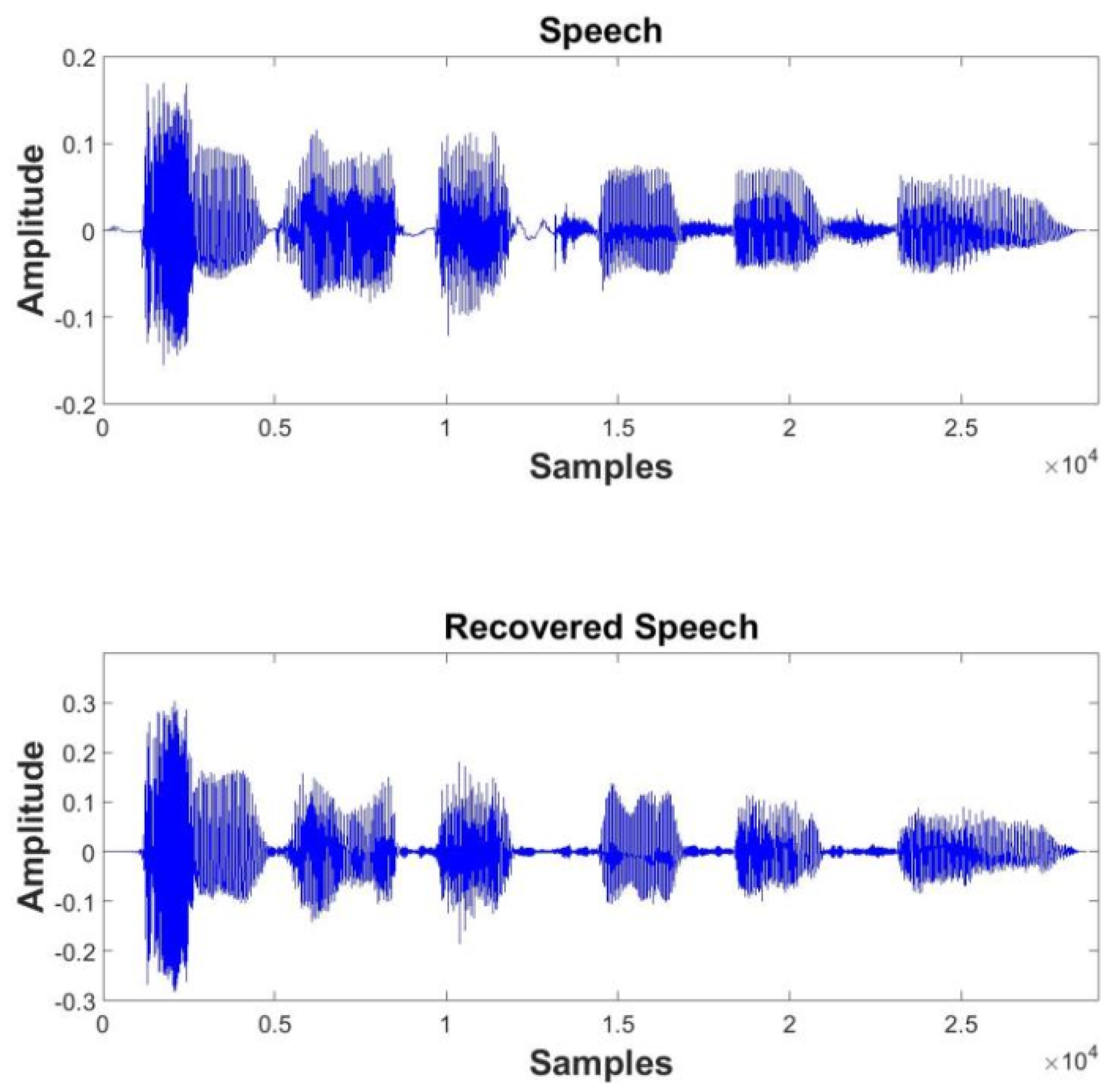 Information 14 00352 g011 Information 14 00352 g011