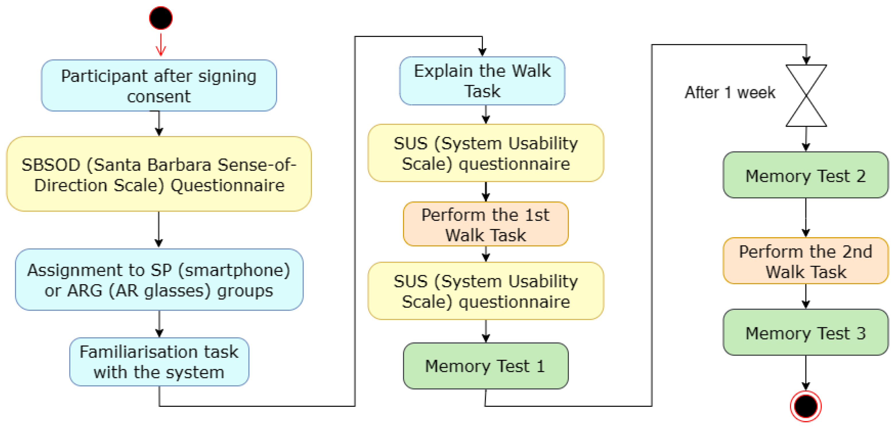 Information 14 00353 g009