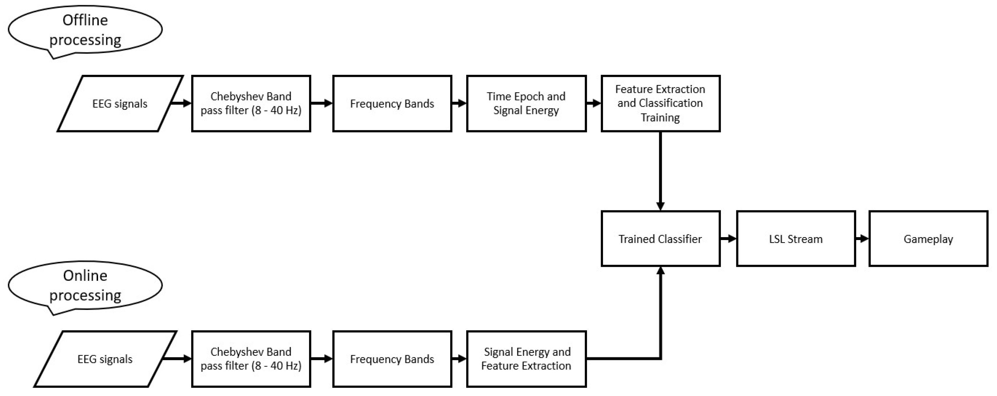 Information 14 00354 g002