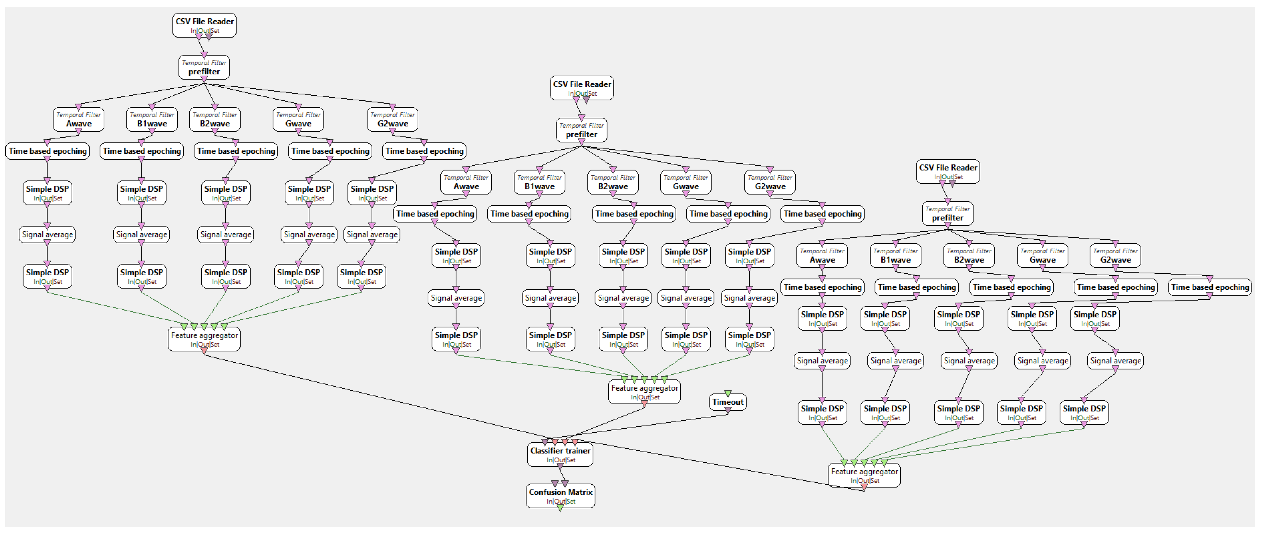 Information 14 00354 g003