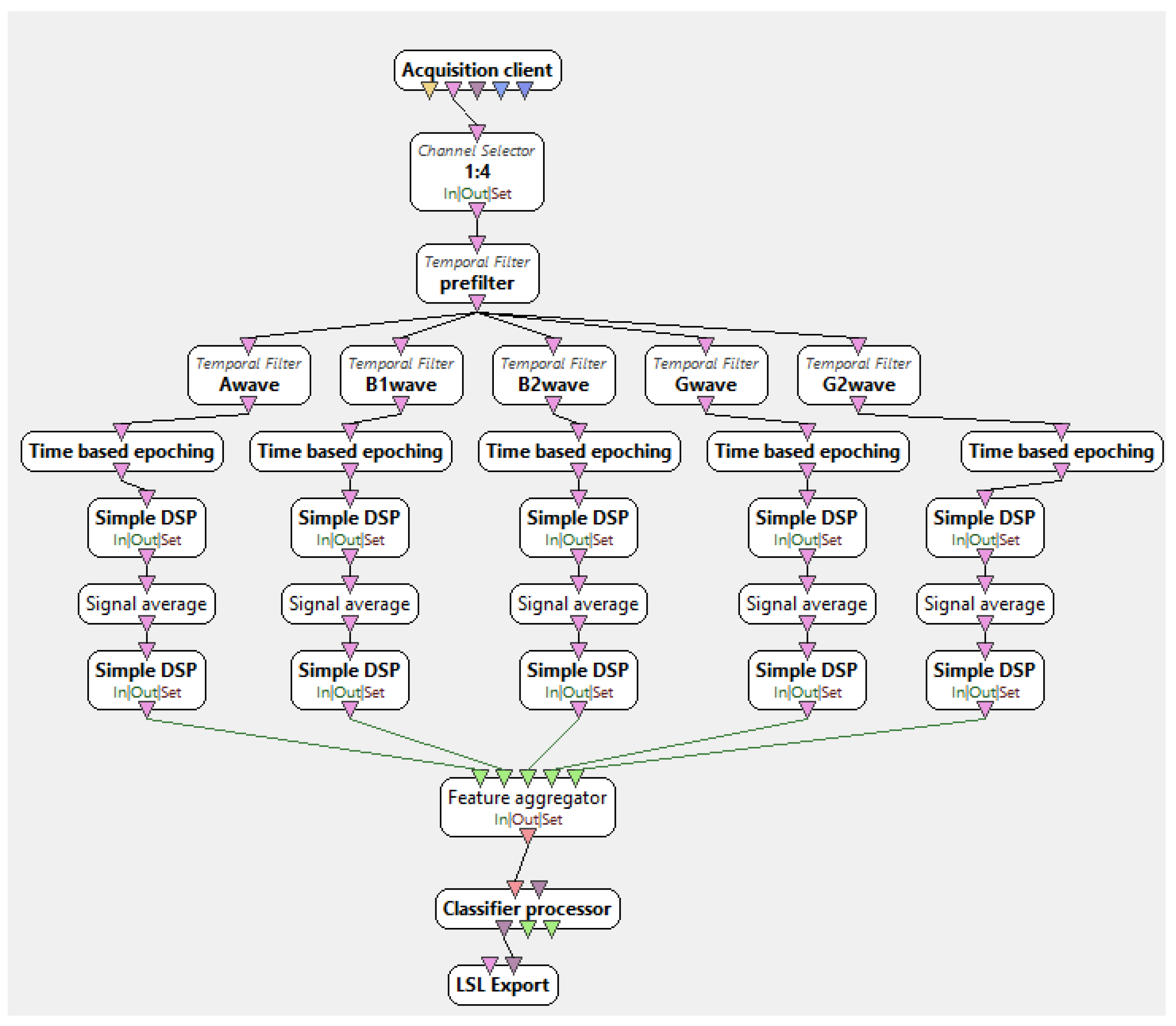 Information 14 00354 g004