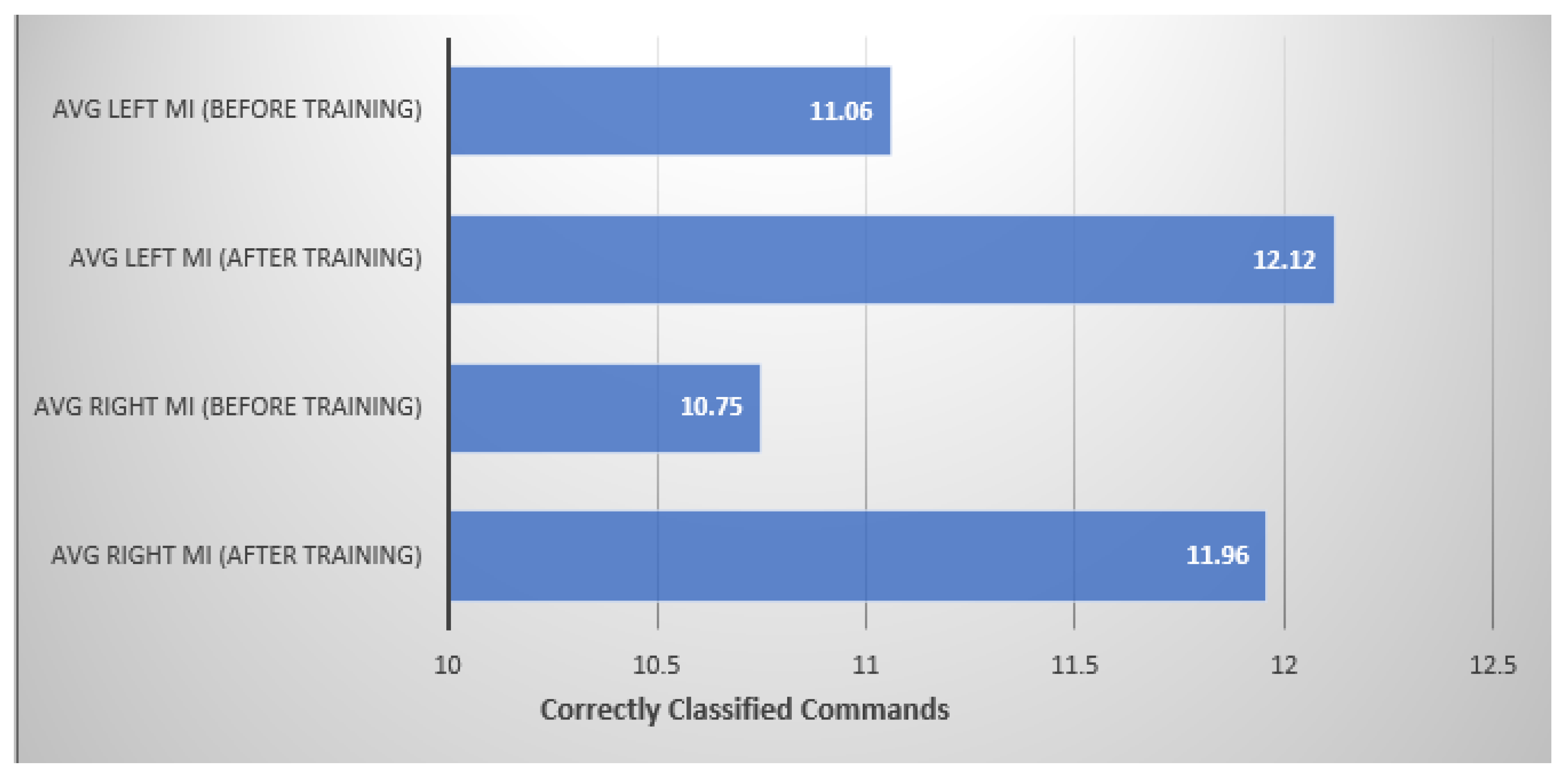 Information 14 00354 g007