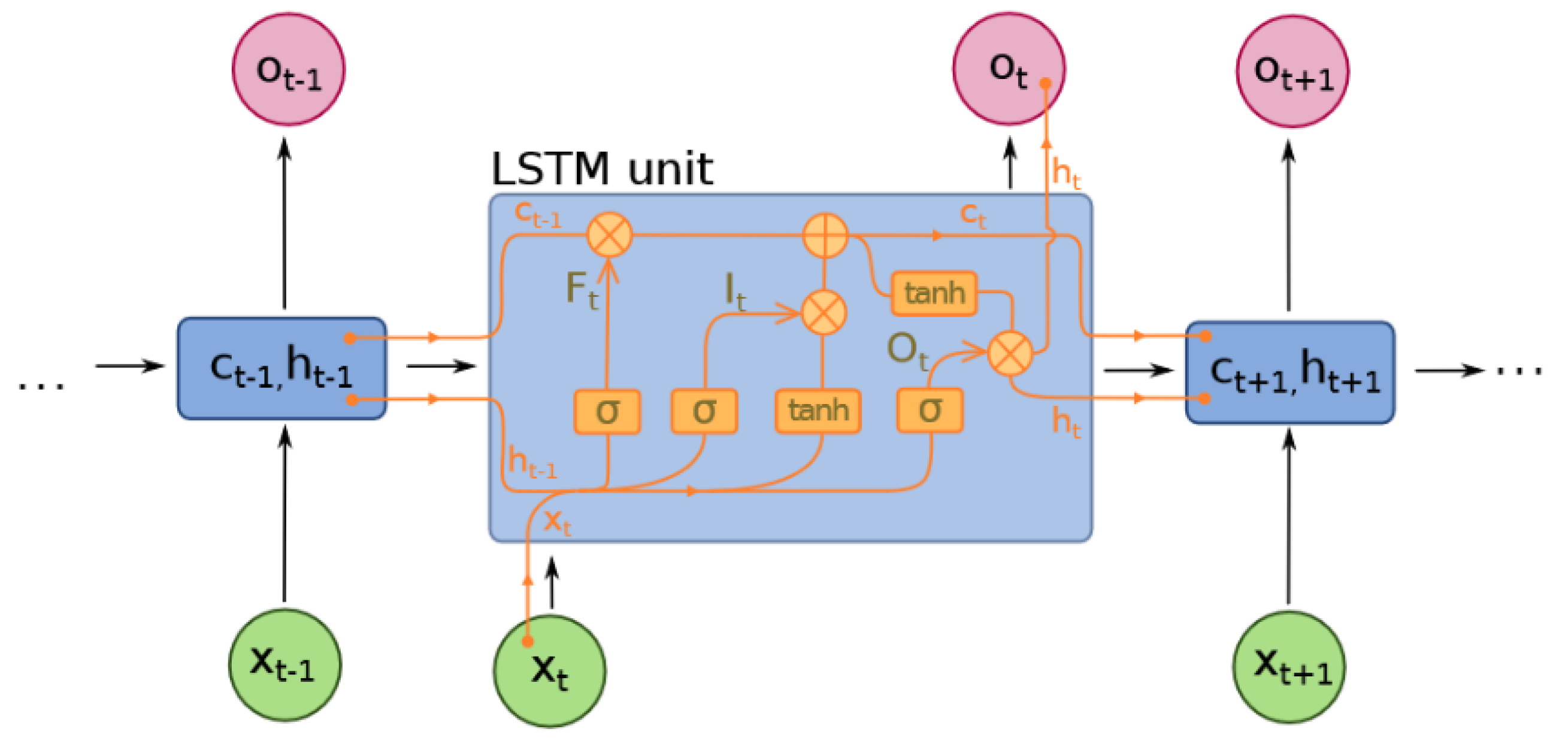 Information 14 00355 g002