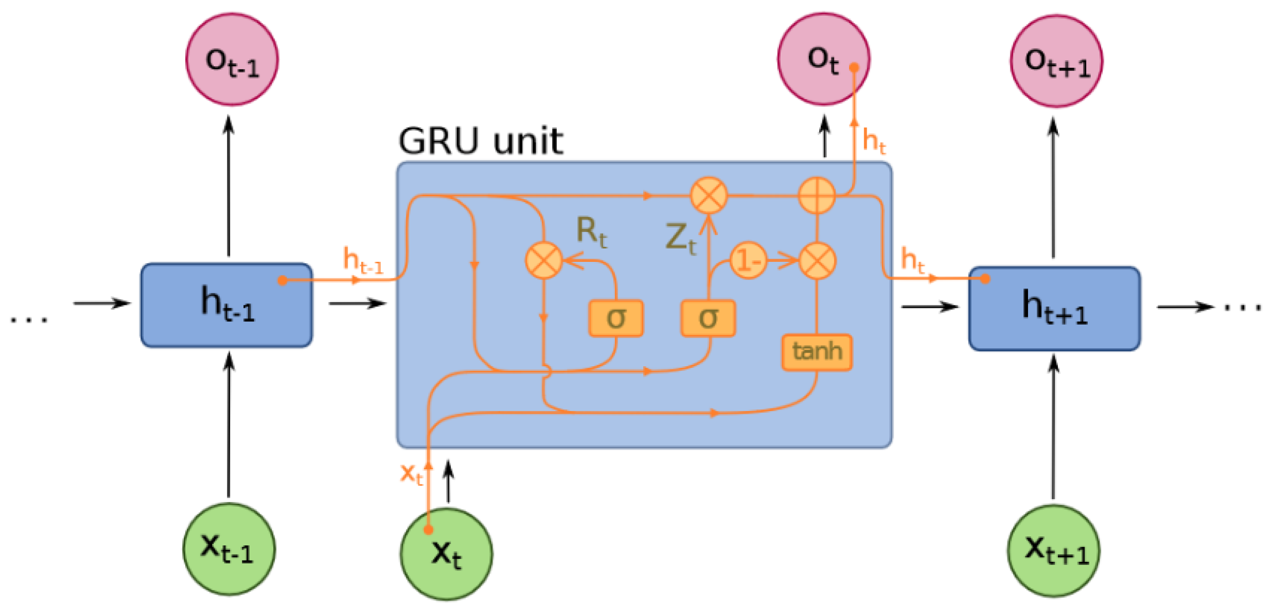 Information 14 00355 g003