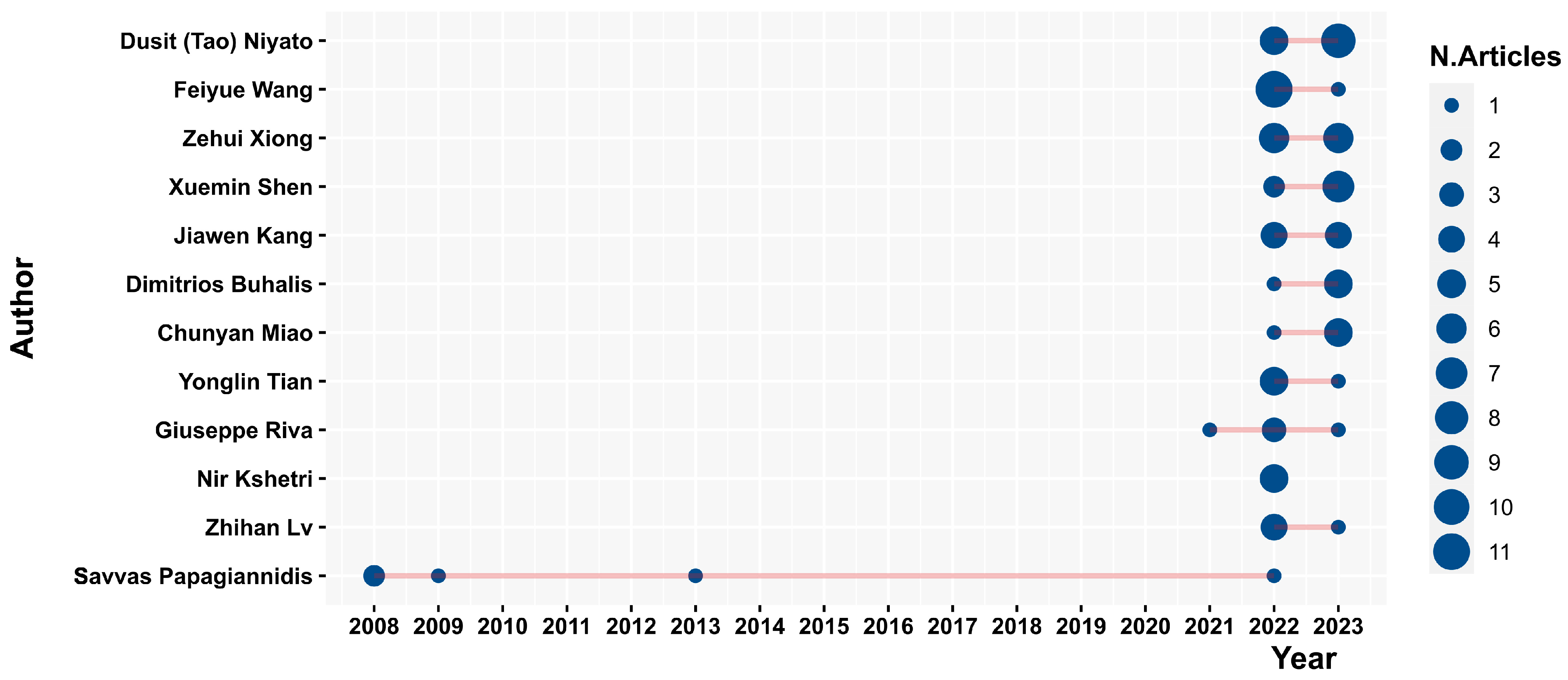 Information 14 00356 g004 Information 14 00356 g004