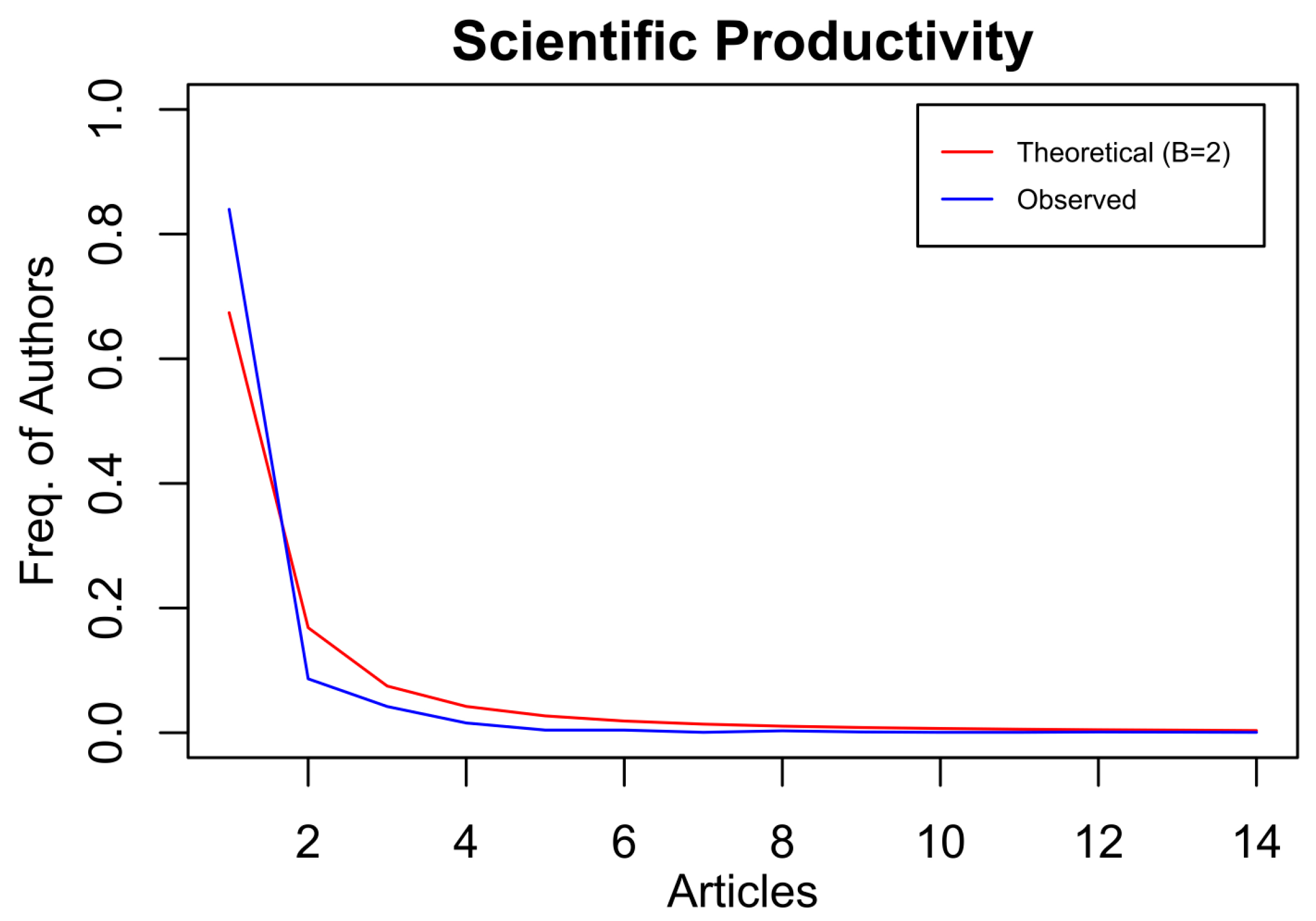 Information 14 00356 g005 Information 14 00356 g005