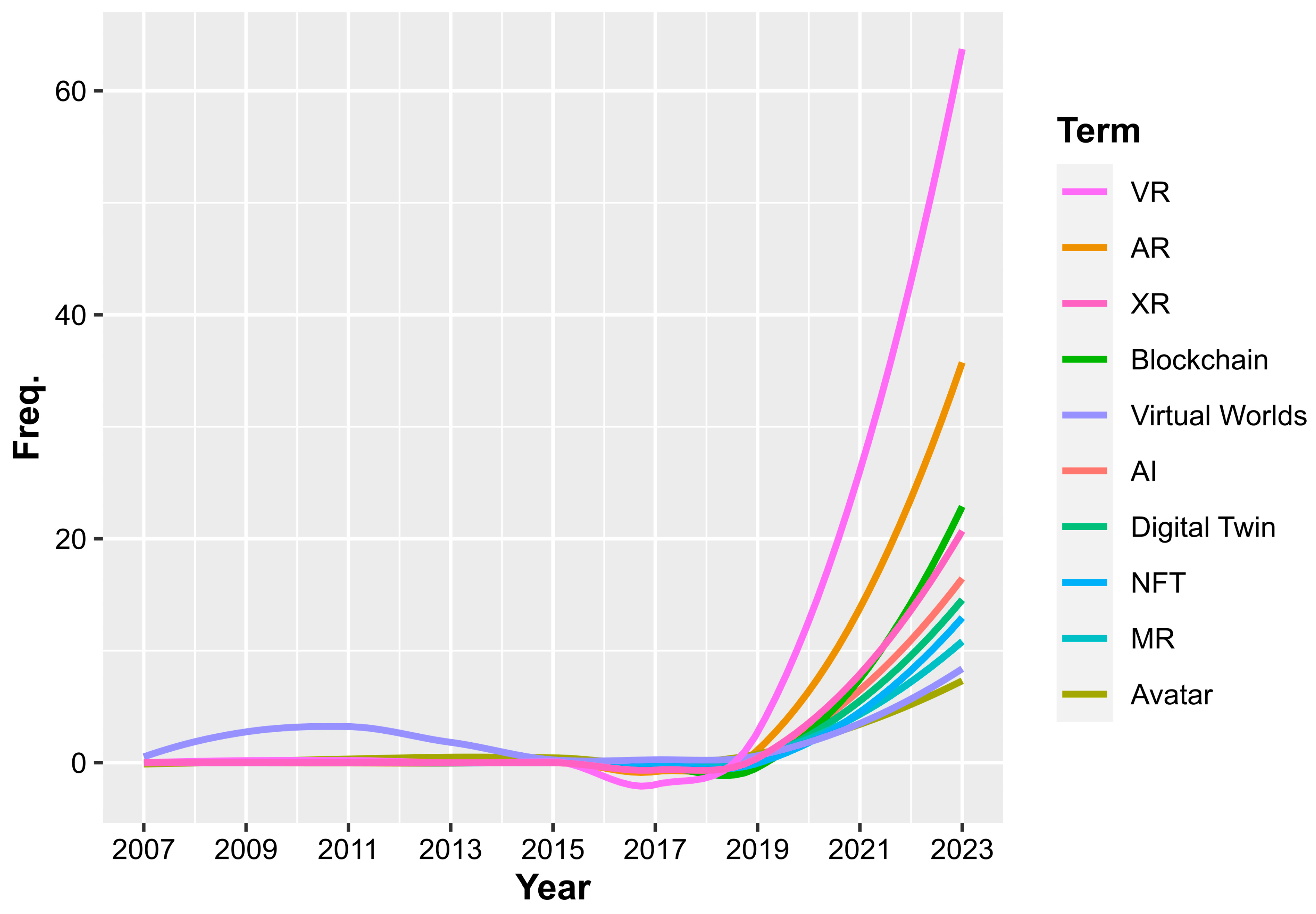 Information 14 00356 g009 Information 14 00356 g009