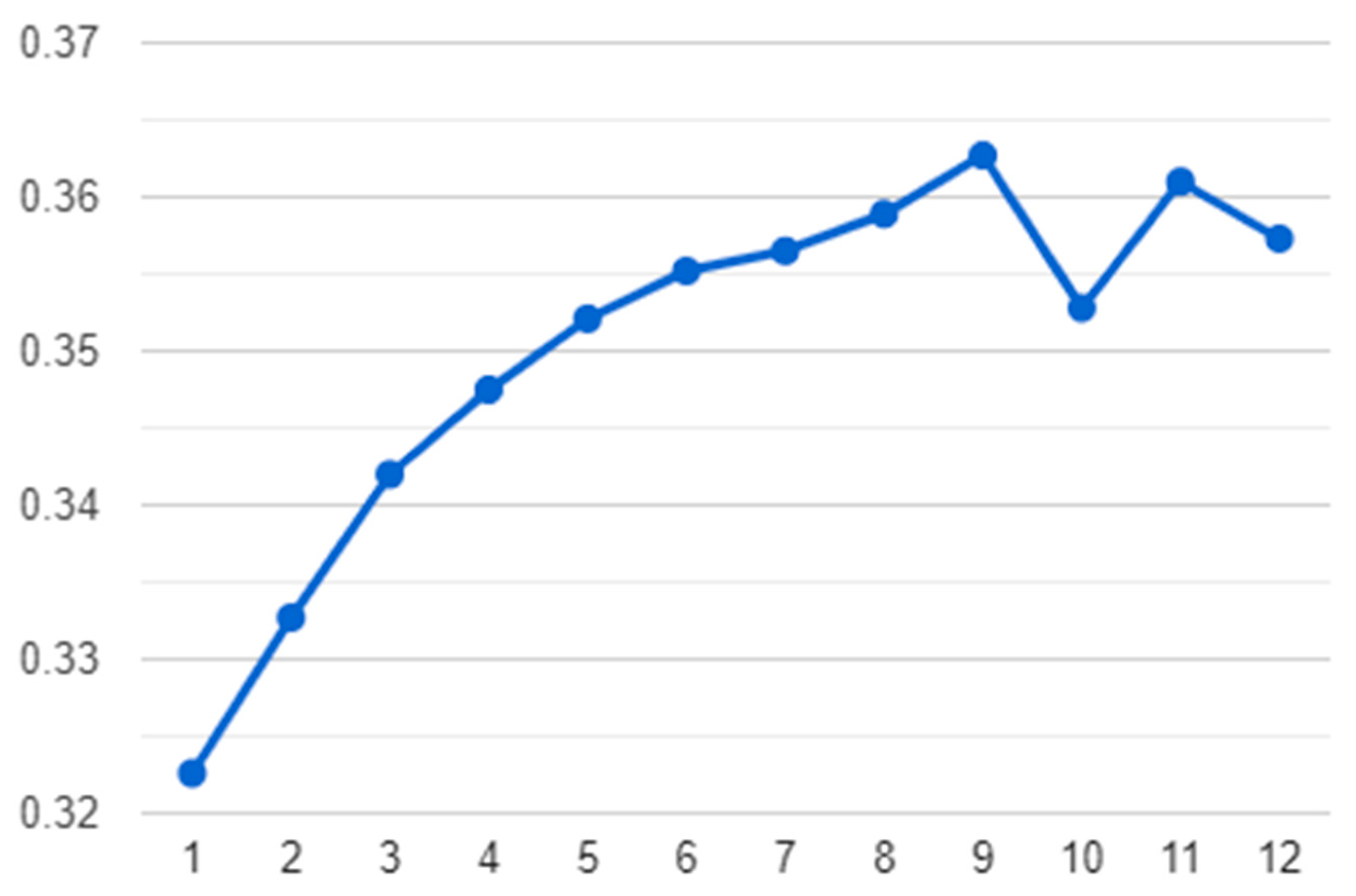 Information 14 00358 g002 Information 14 00358 g002