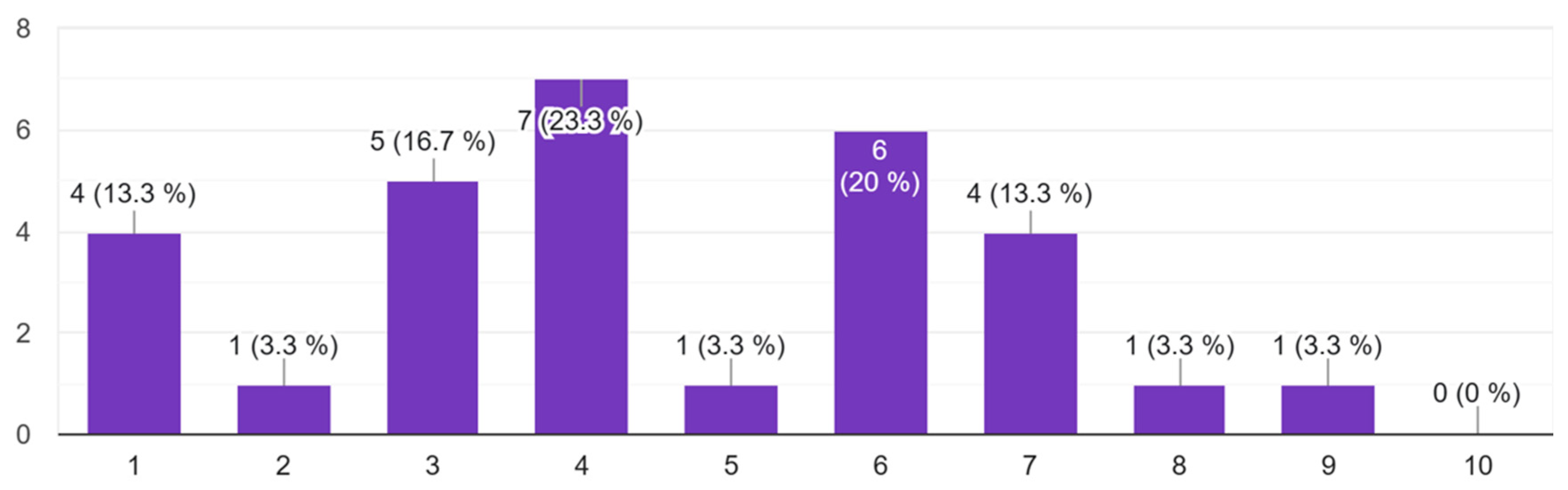 Information 14 00358 g003 Information 14 00358 g003