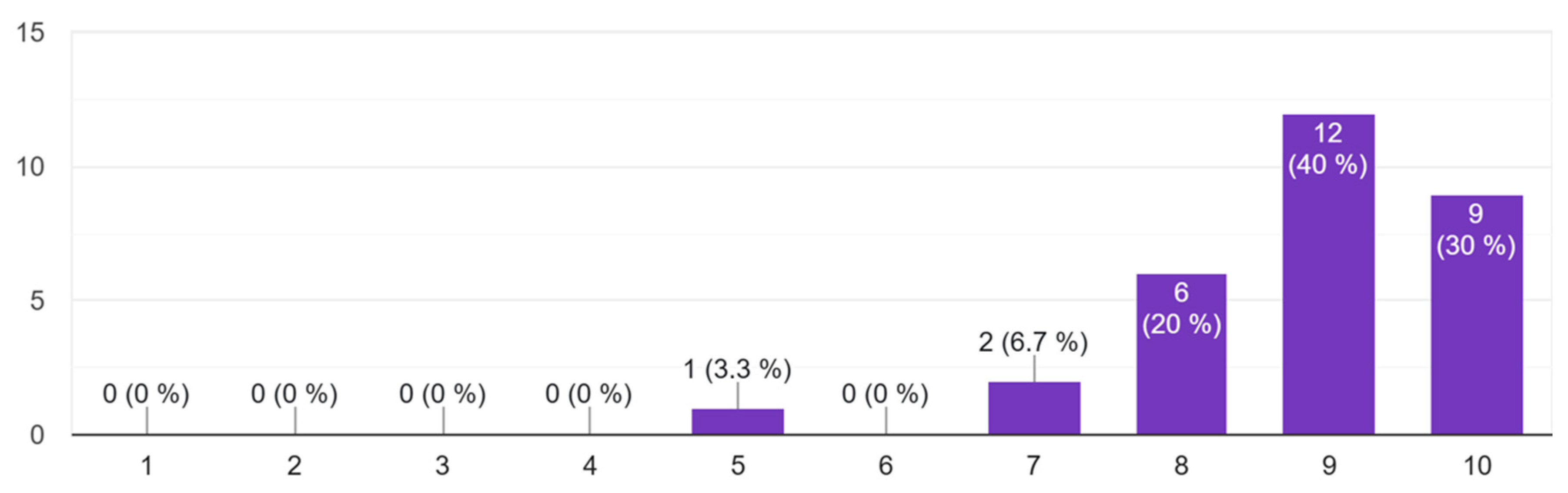 Information 14 00358 g004 Information 14 00358 g004