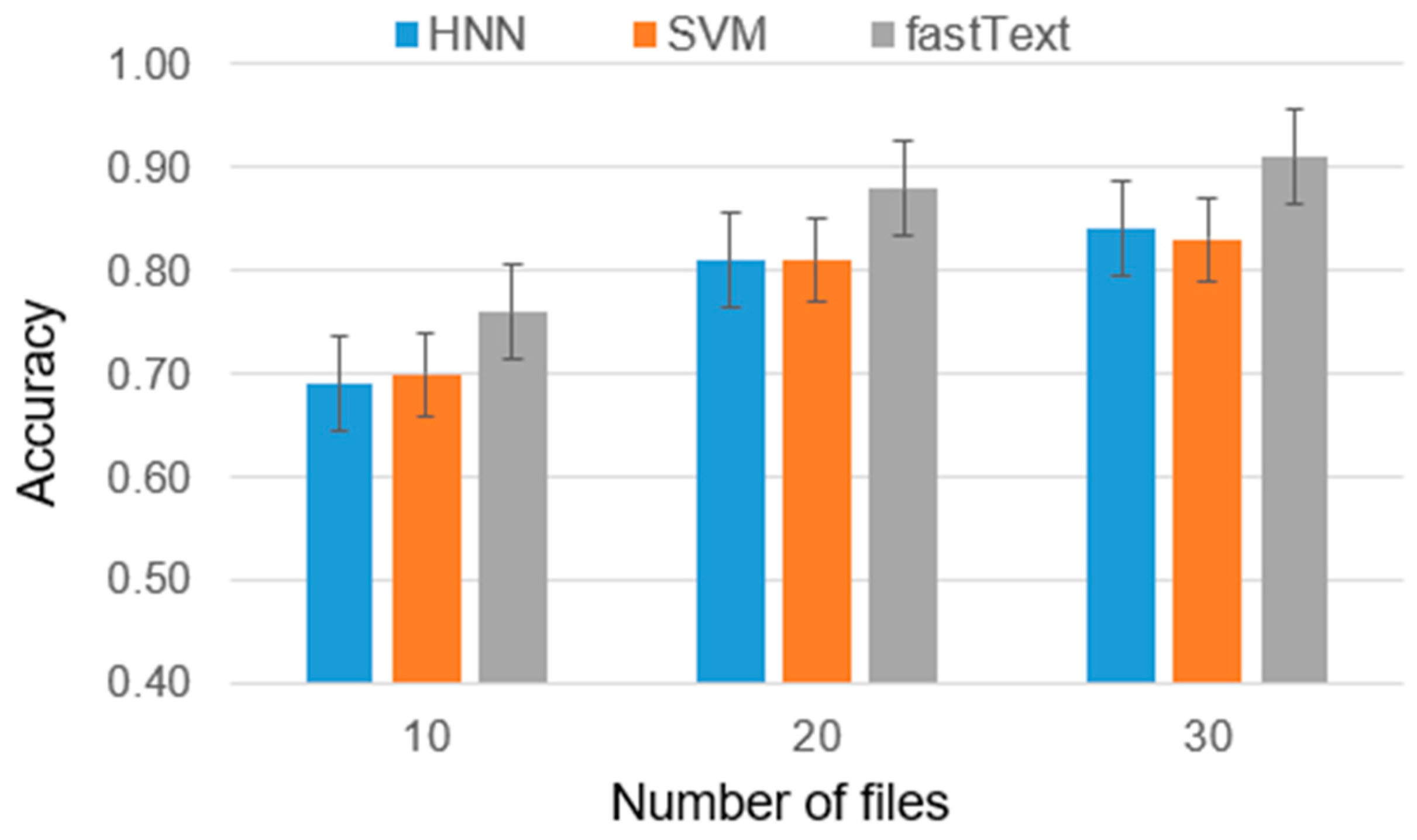 Information 14 00361 g005