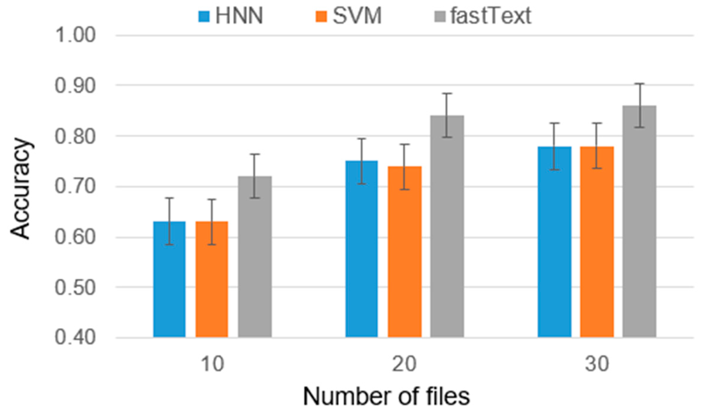 Information 14 00361 g006